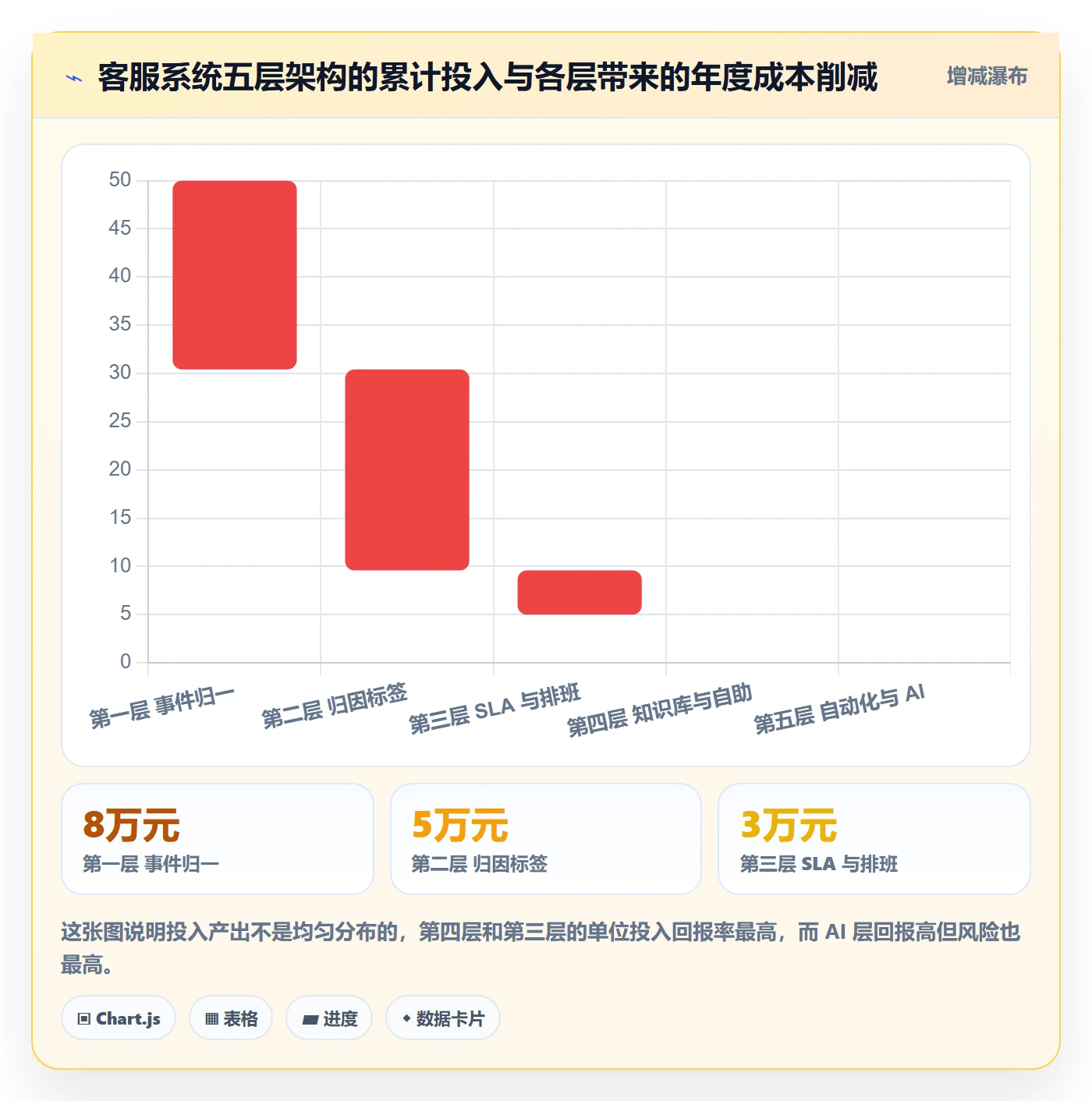 跨境电商运营实践指南：客户服务的系统搭建怎样更有效