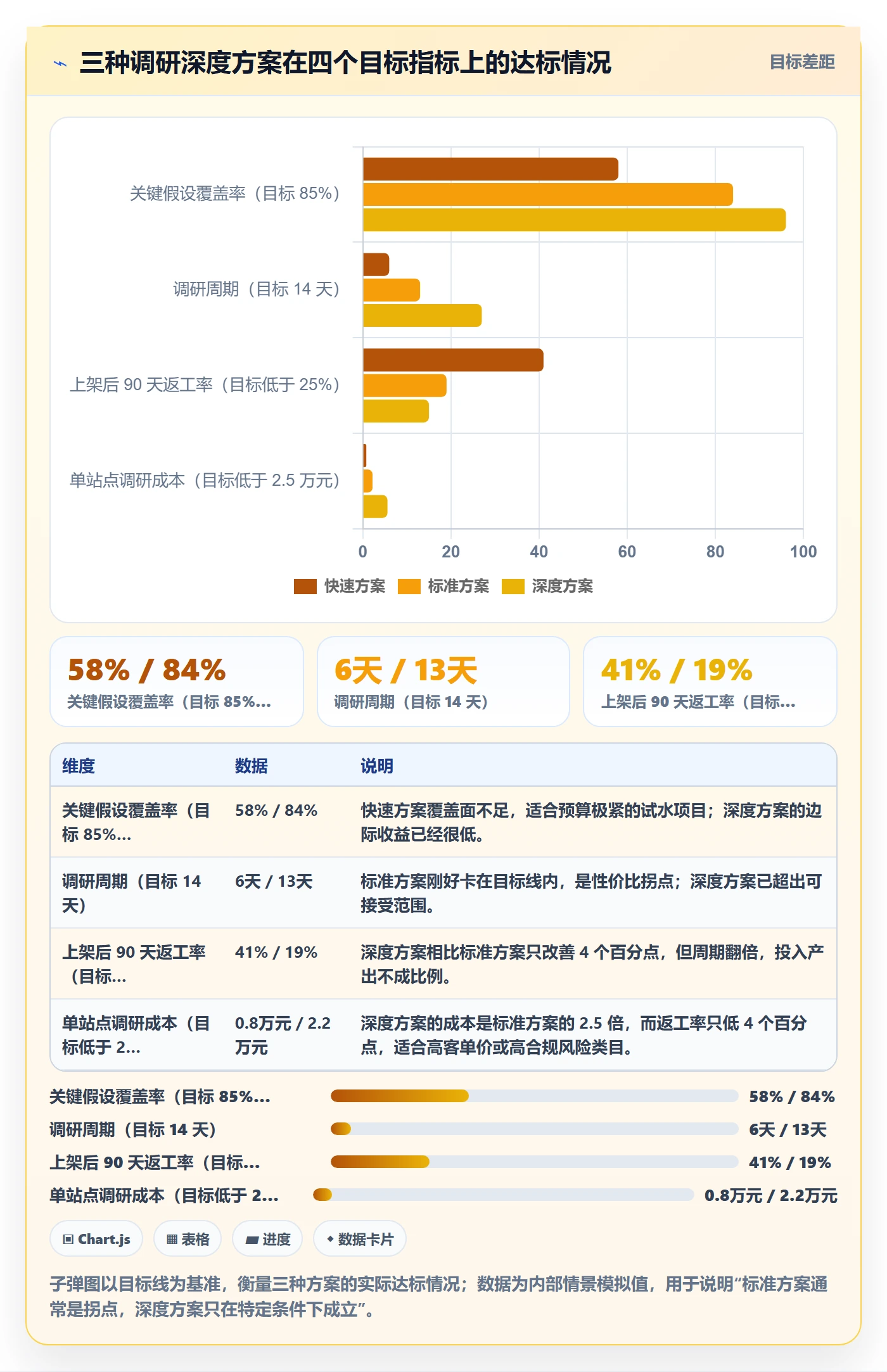跨境电商运营实施路径：市场调研如何完成问题清单