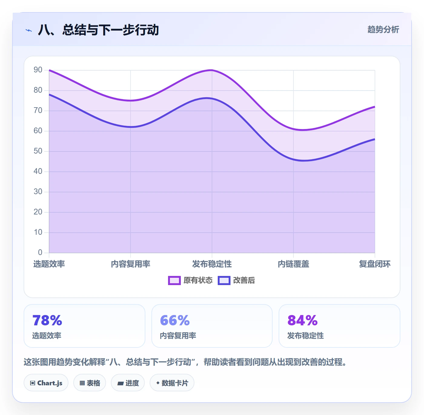 八、总结与下一步行动