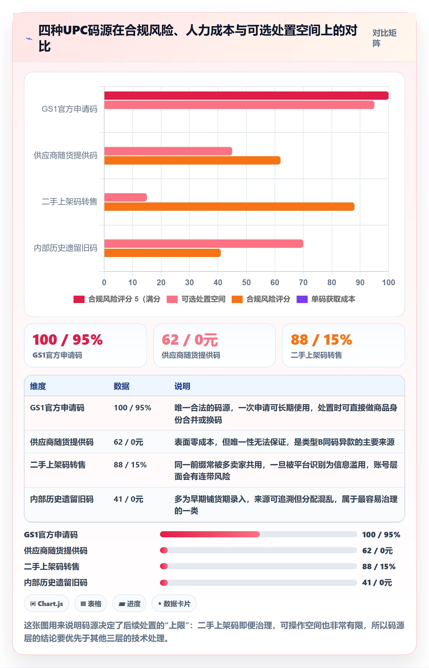 UPC码业务拆解:重复码排查为什么影响增长策略