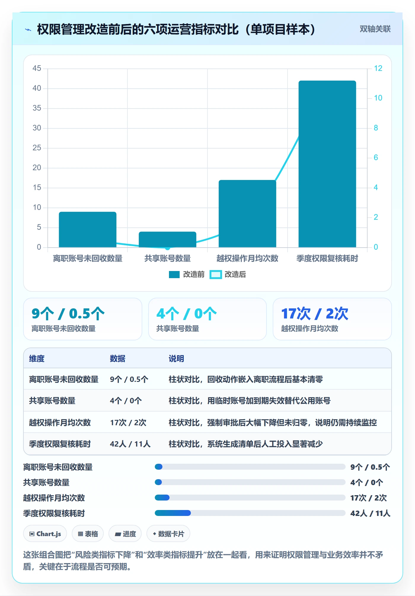erp跨境电商落地清单：权限管理相关的绩效考核事项