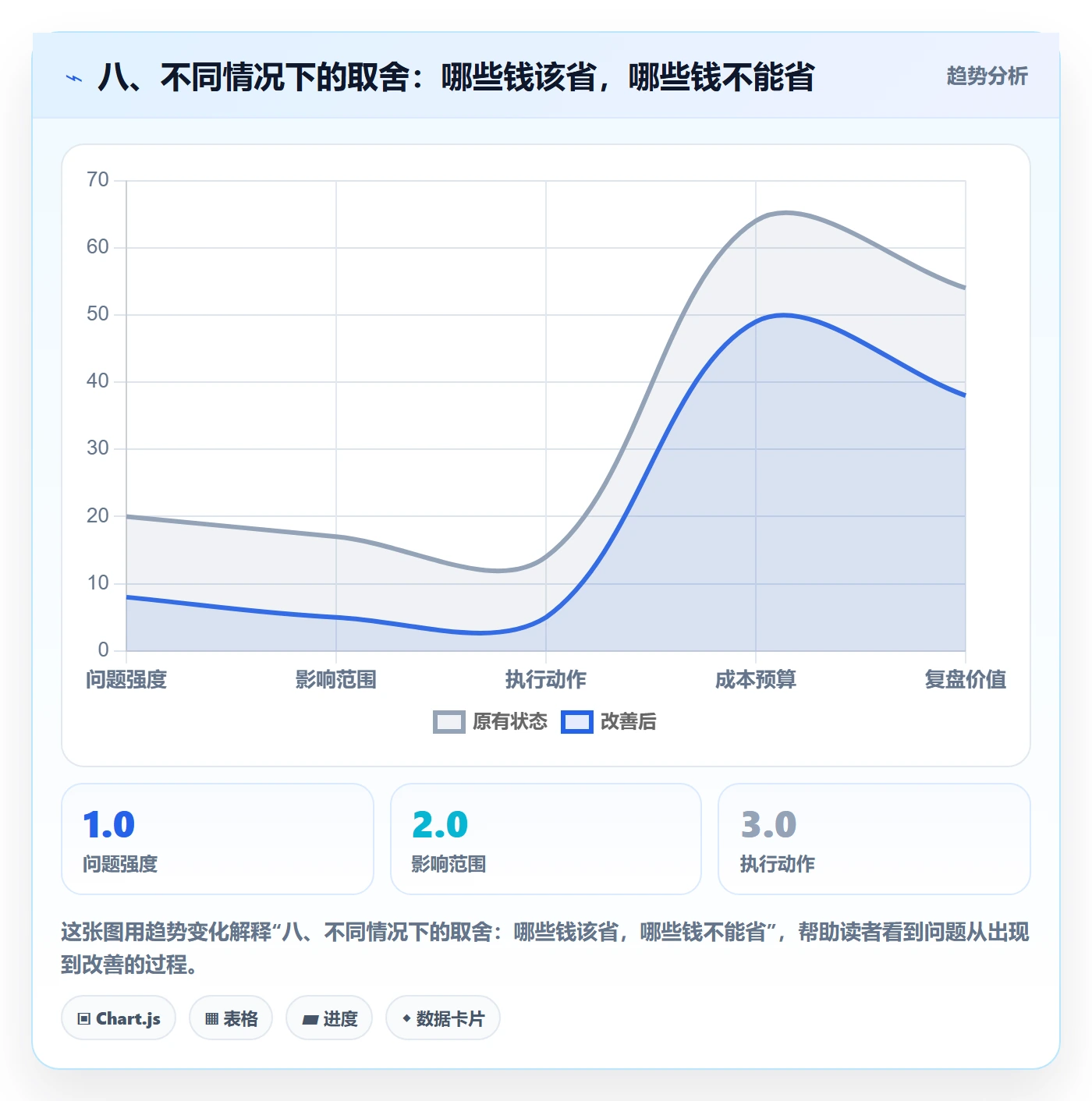 八、不同情况下的取舍：哪些钱该省，哪些钱不能省