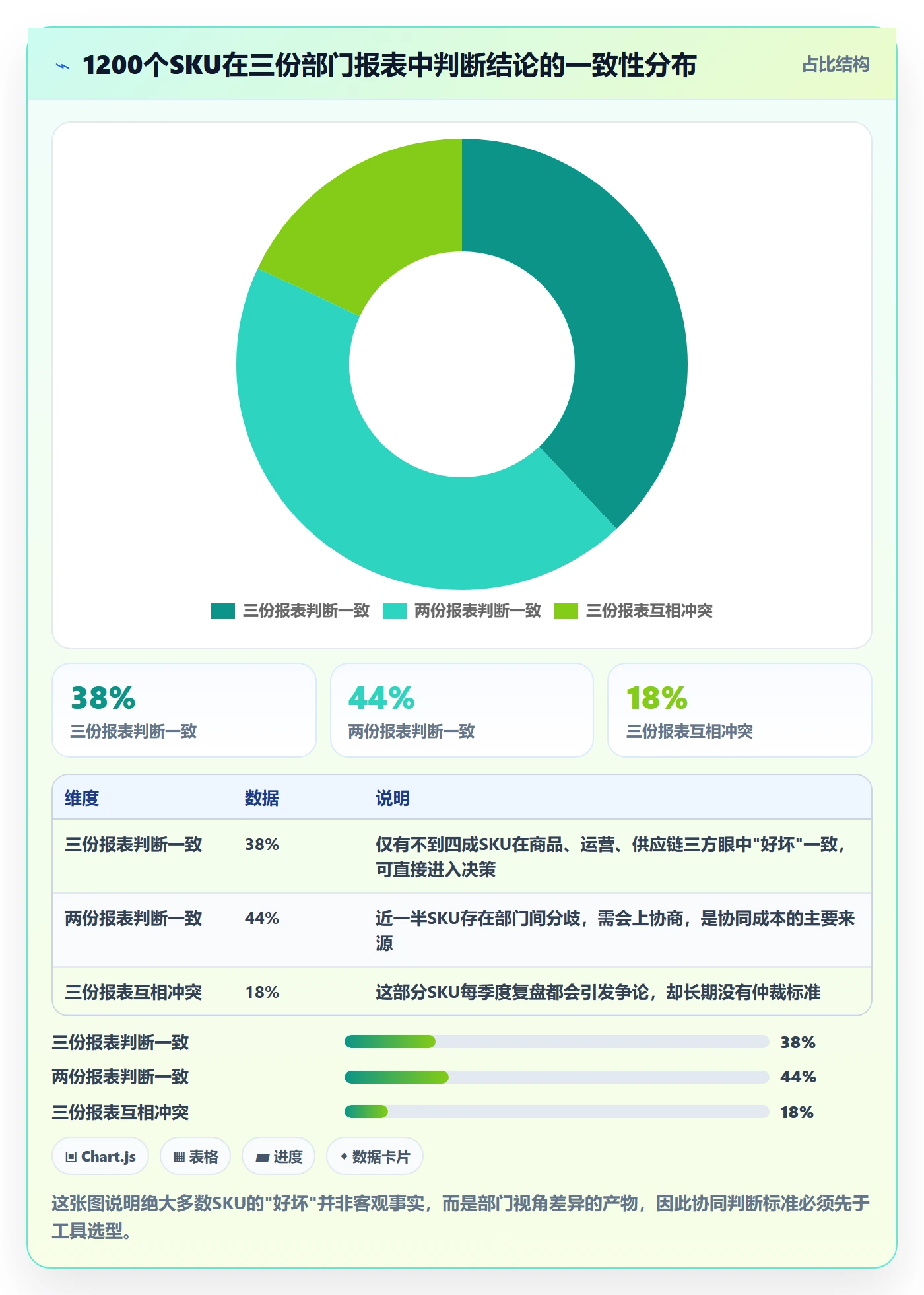 商品分析怎么选？组合优化相关的团队协同判断标准