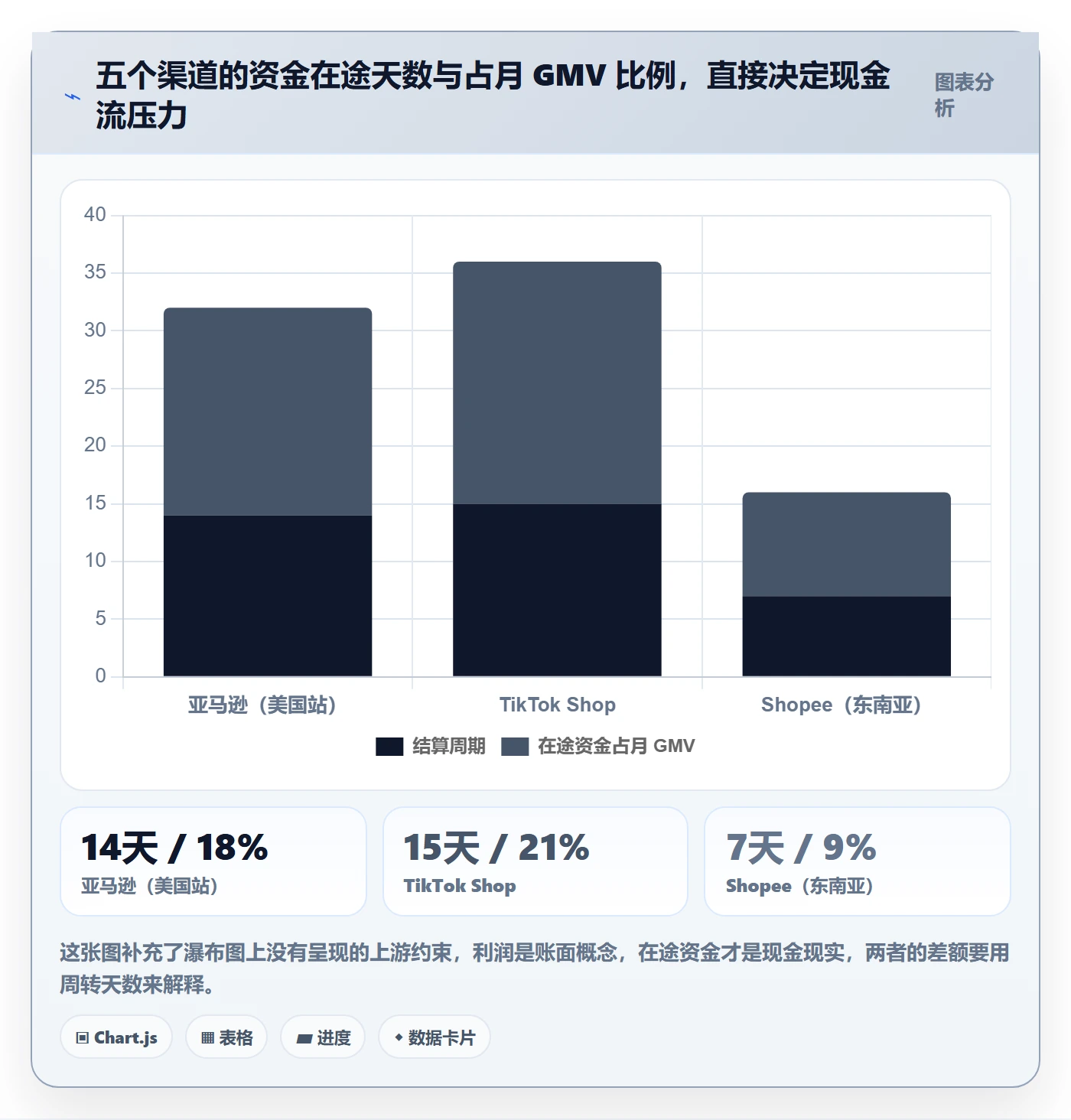 erp跨境电商进阶课：围绕财务核算完善进阶玩法