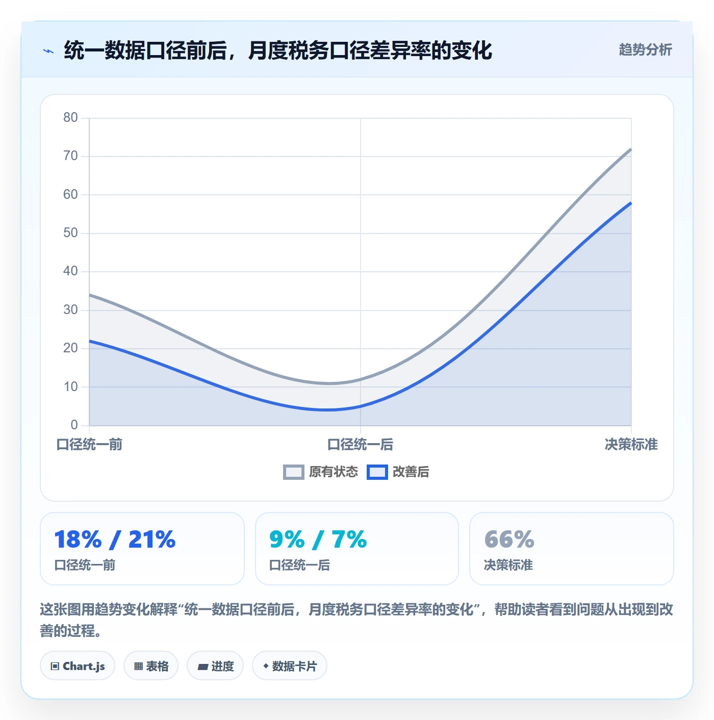 跨境电商运营避坑指南：数据复盘环节的税务筹划要注意什么