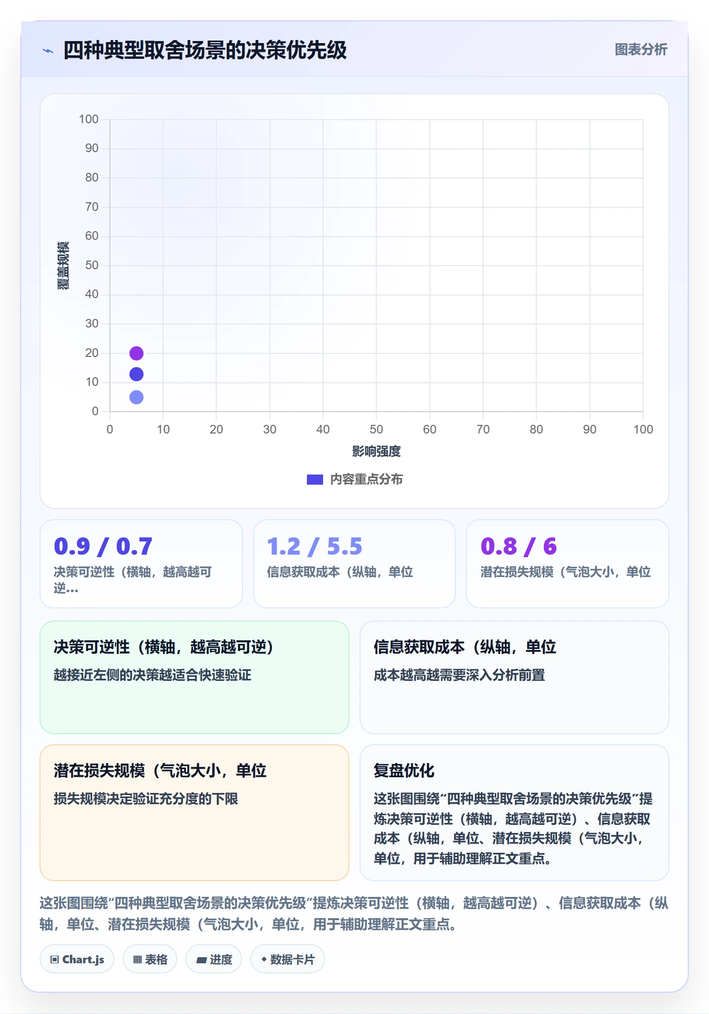 商品分析决策指南：用增长策略判断市场需求方案