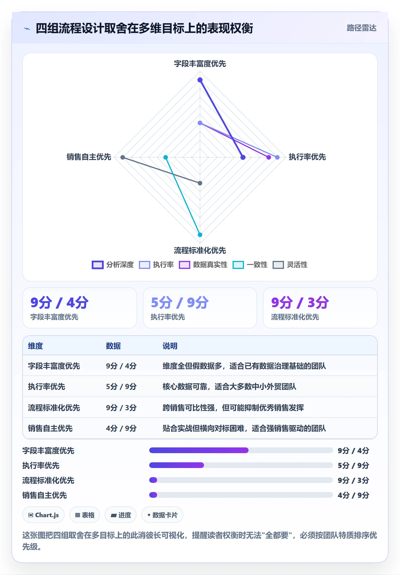 外贸数据分析平台流程设计：销售线索从哪里开始
