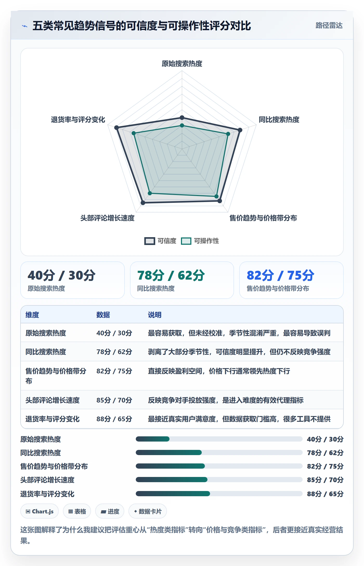 跨境电商运营选择标准：市场调研维度如何评估趋势观察