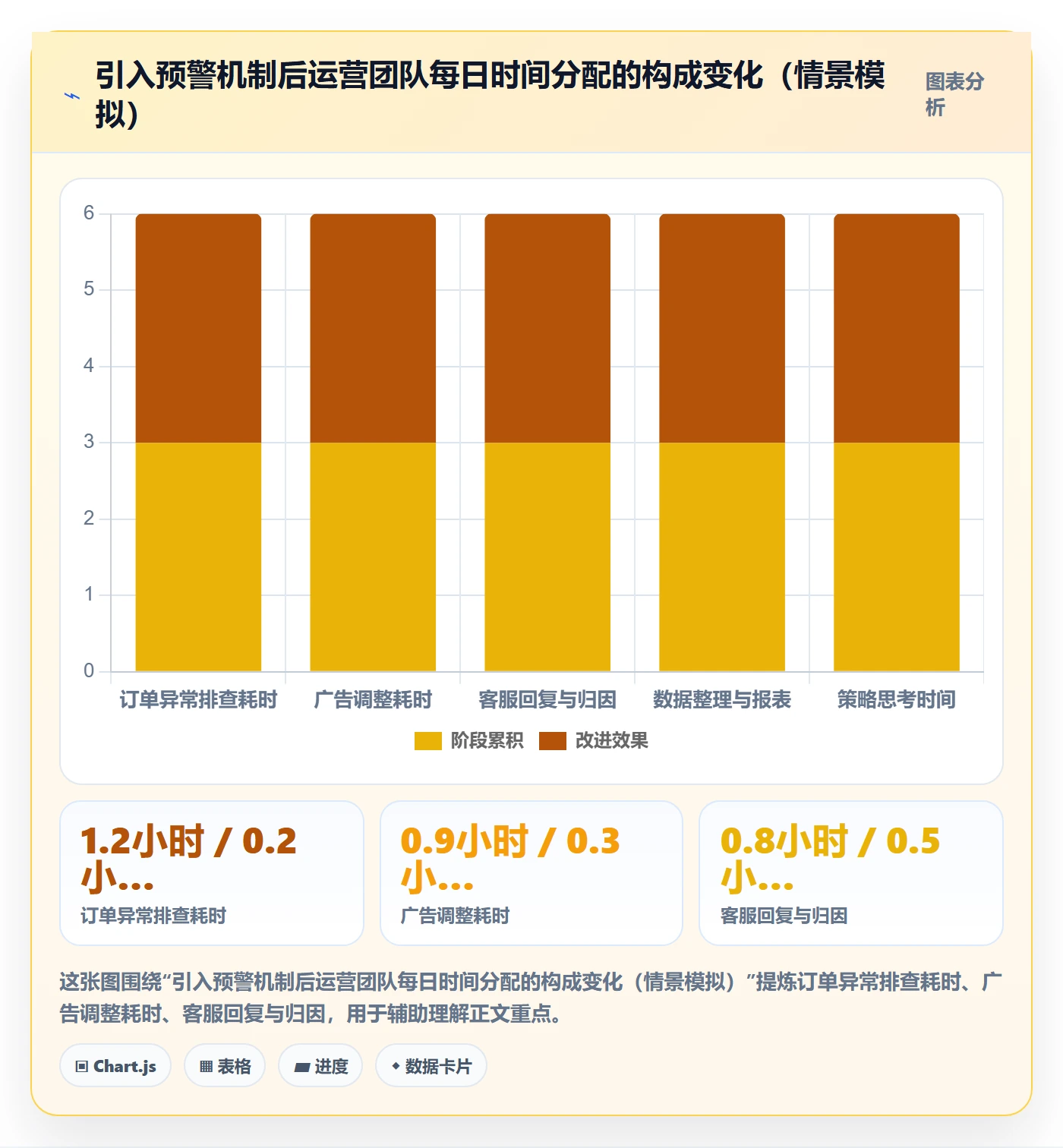 跨境电商一站式服务优化清单：运营推广与日常管理的关键动作