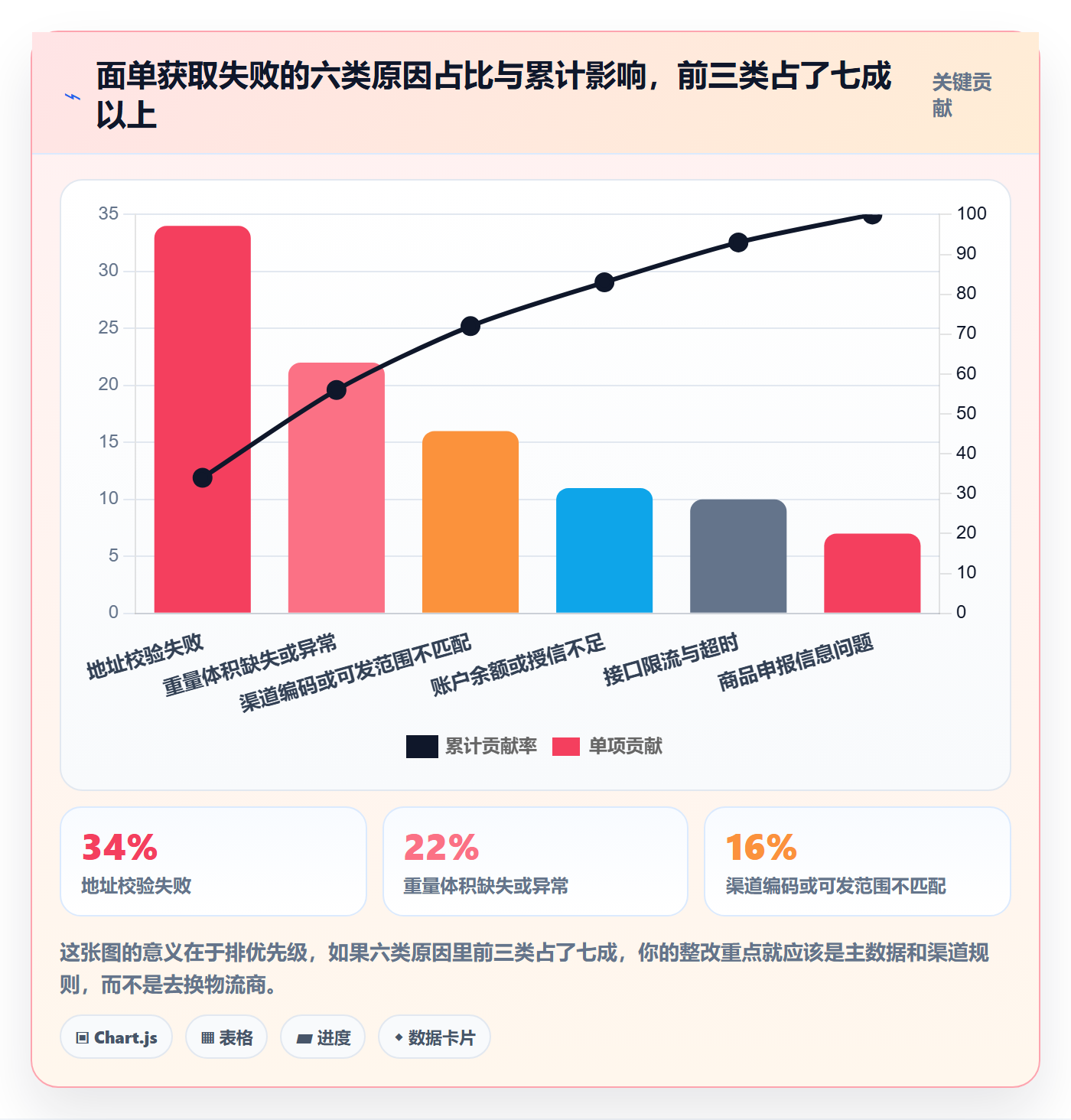 erp跨境电商怎么用？物流对接场景下的标准化管理拆解