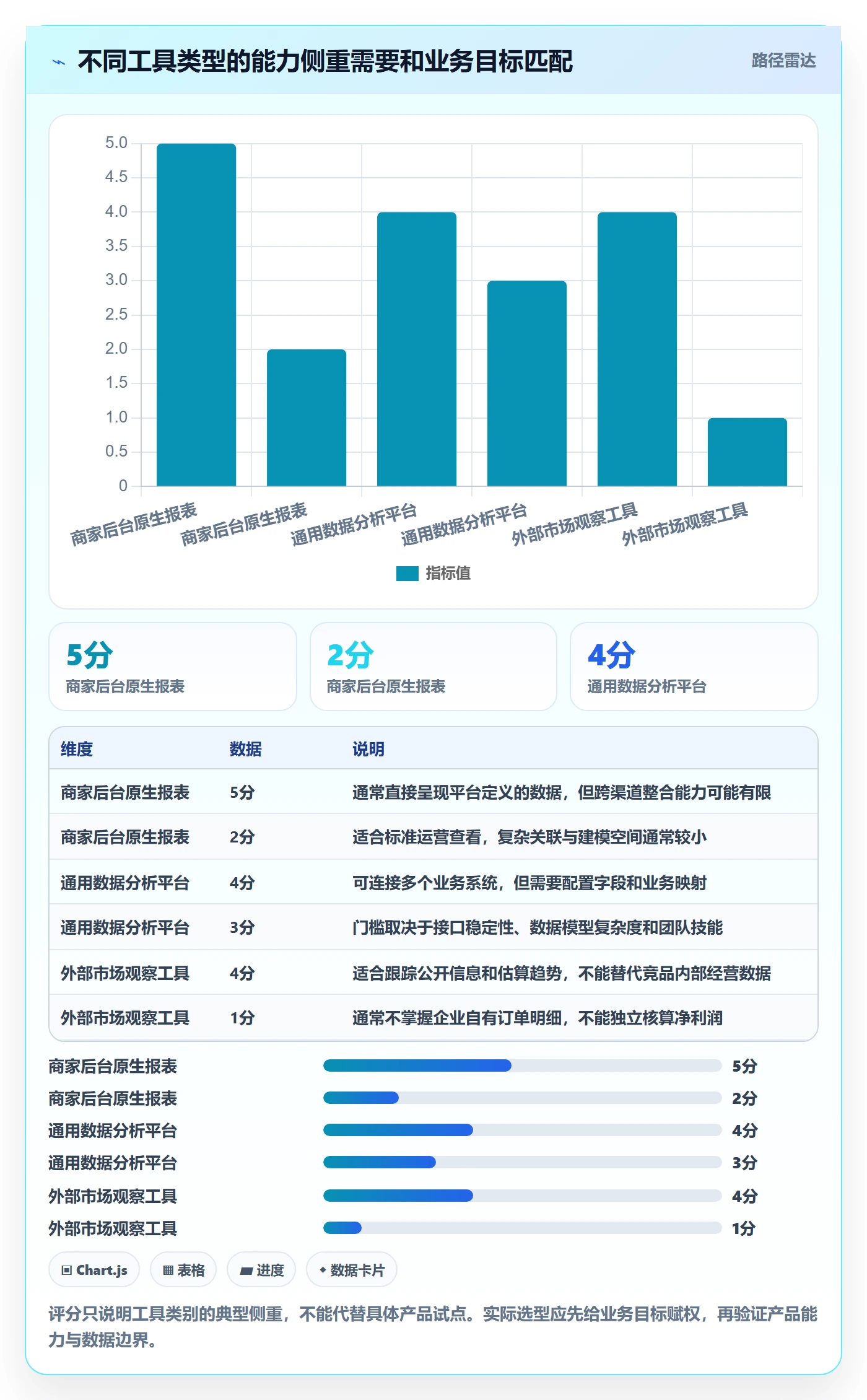 电商数据查询网站怎么落地？从流量分析讲清工具对比
