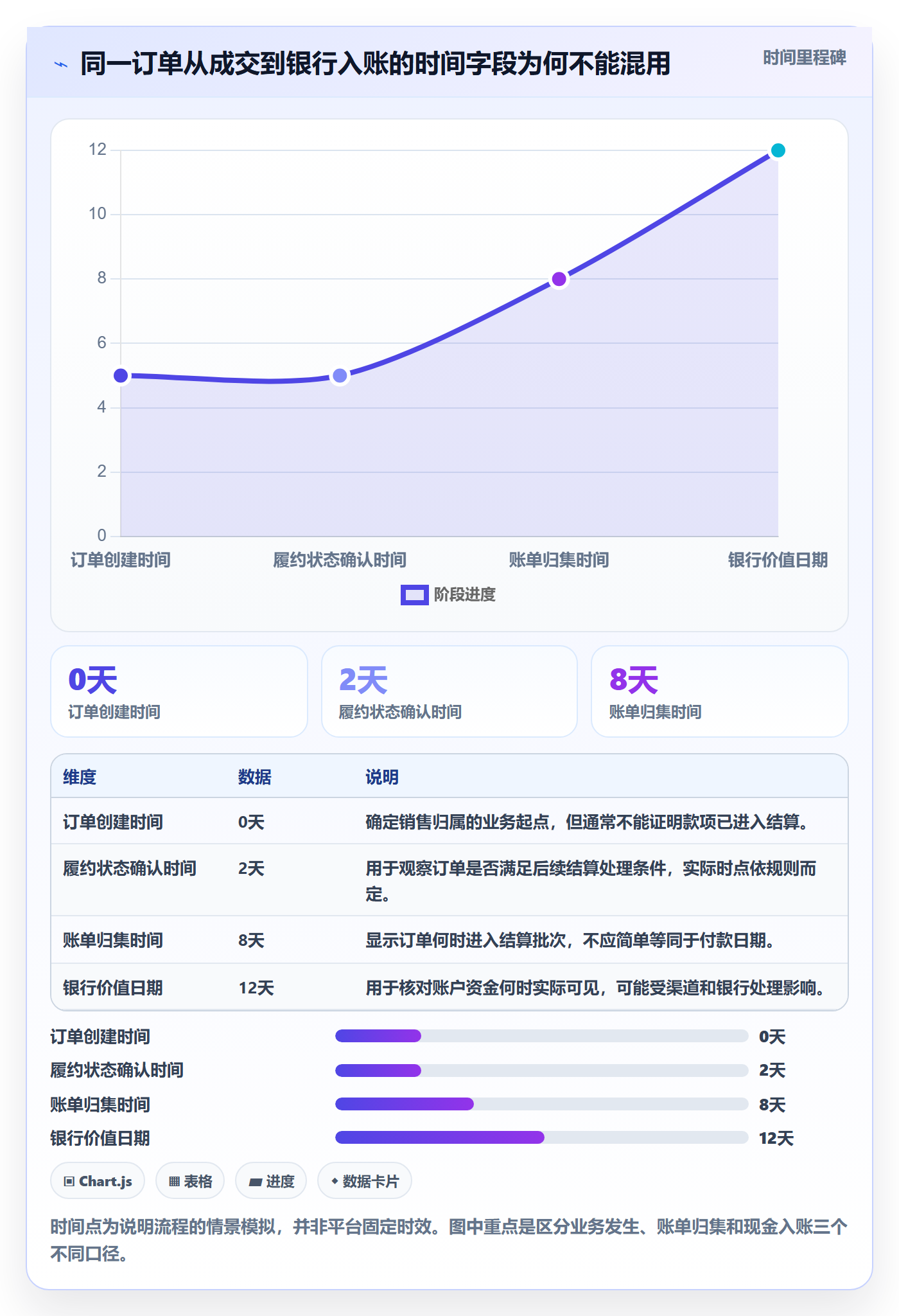 temu进阶课:围绕半托管模式完善支付结算