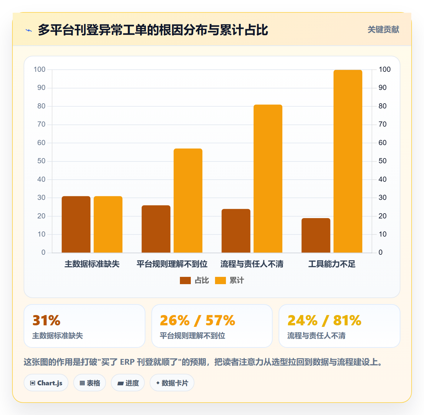 erp跨境电商怎么管？以多平台刊登为核心的年度规划方案