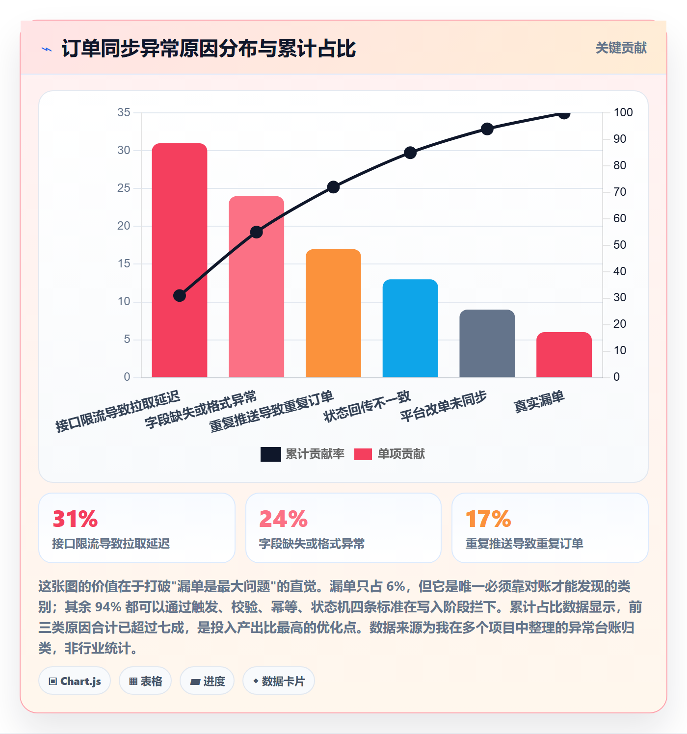 erp跨境电商执行标准:订单同步环节如何体现自动化方案