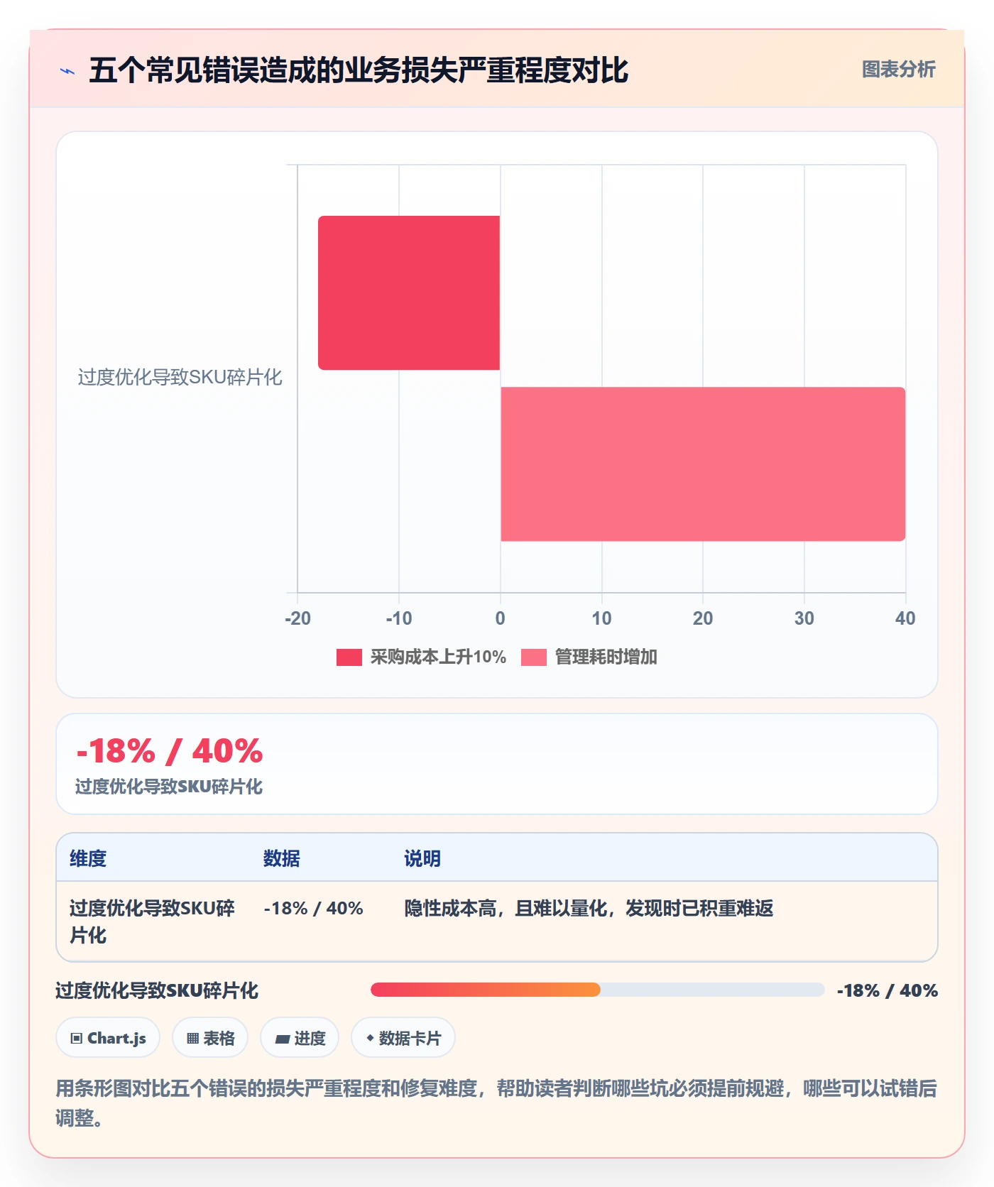 商品分析实用方法：围绕组合优化建立实操教程