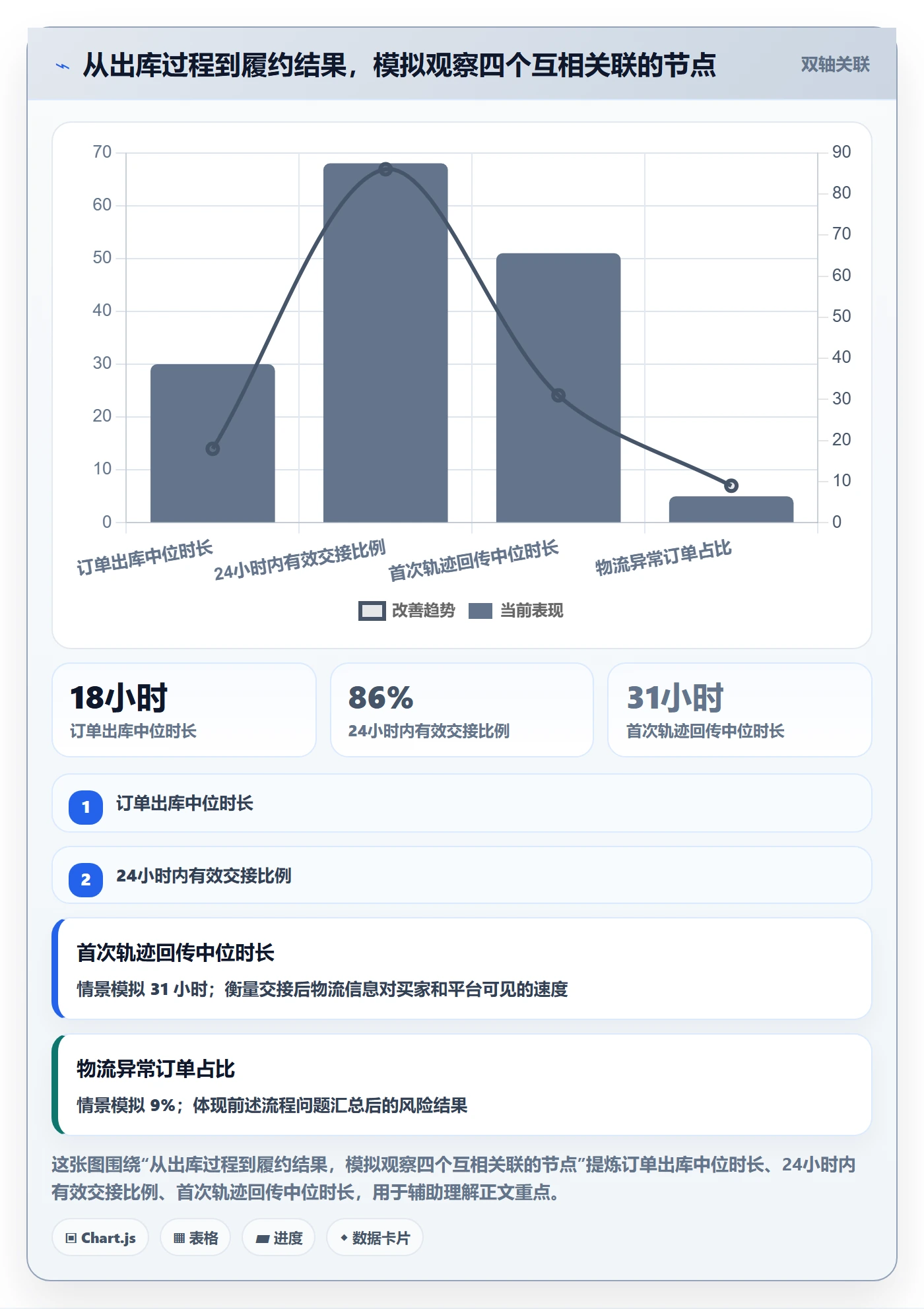 temu怎么优化？先从账号绩效的跨境物流入手