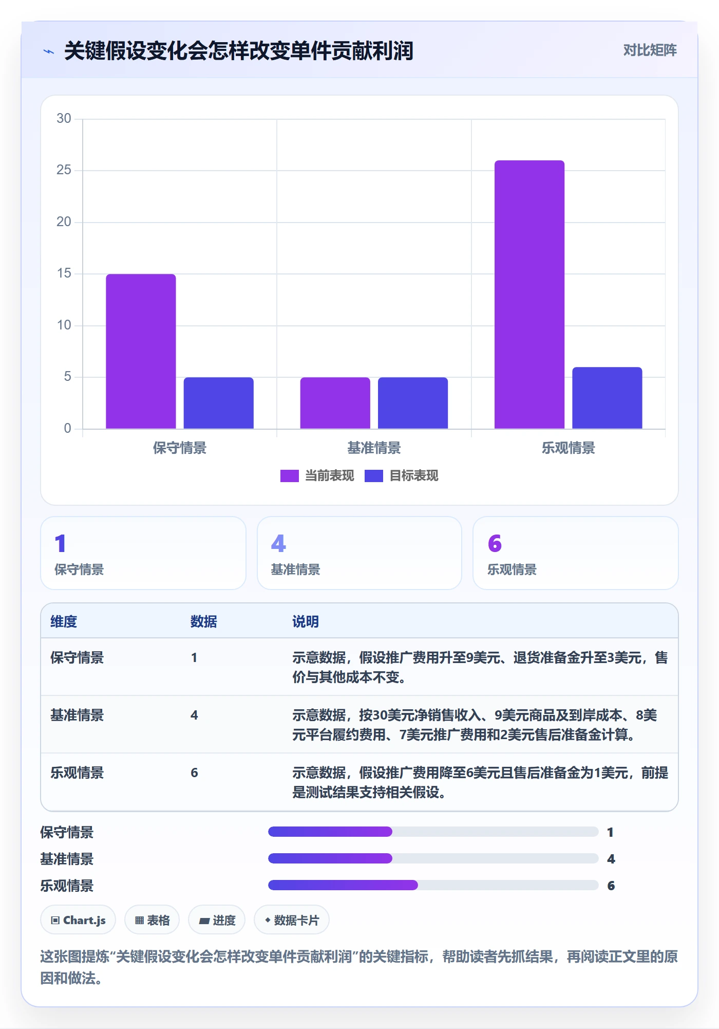 跨境电商怎么优化？先从选品策略的团队培训入手