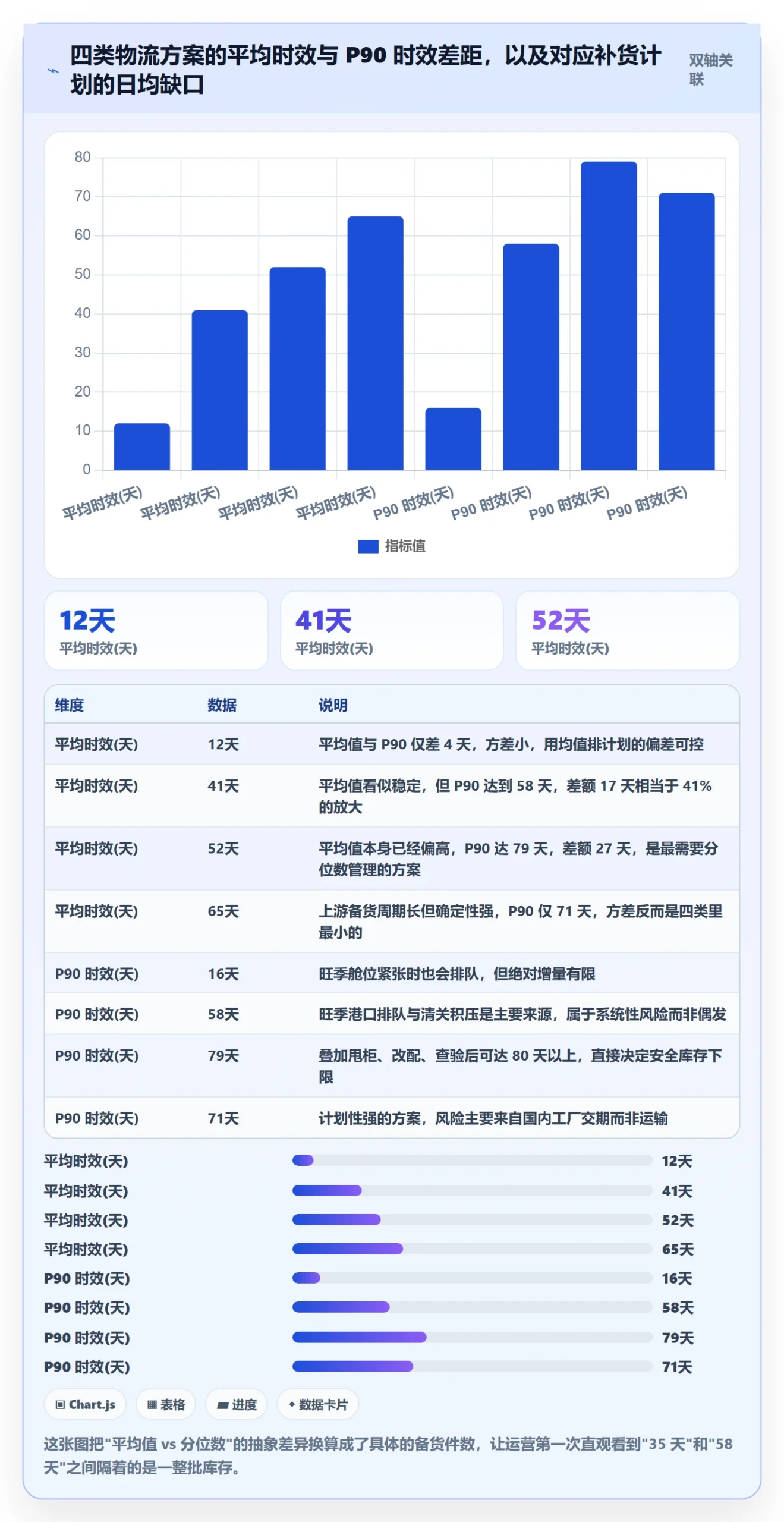 跨境电商运营问题诊断：库存计划如何用物流方案改进