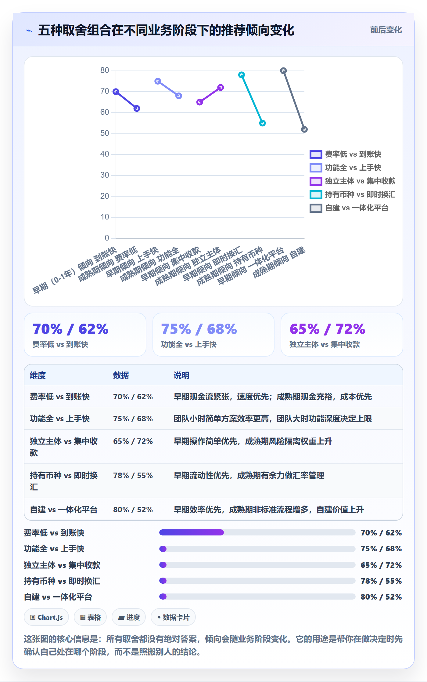 跨境电商一站式服务核心功能全解析：重点看懂支付收款