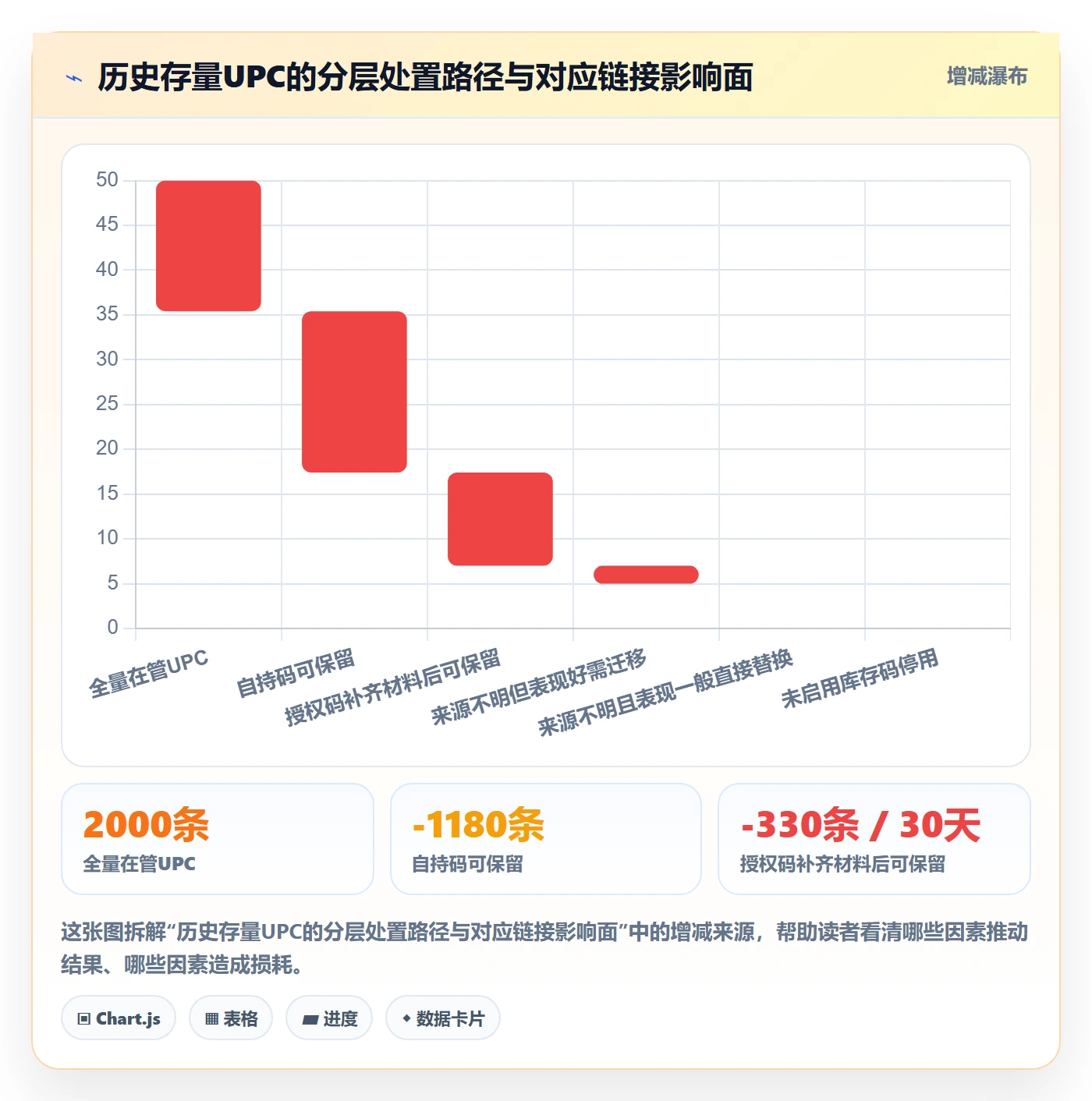 UPC码管理模板:围绕平台审核开展增长策略