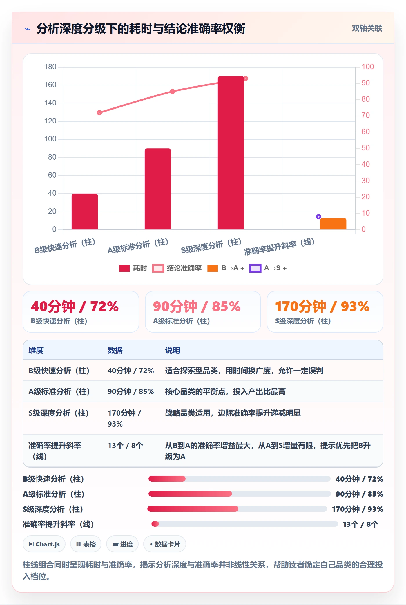 商品分析执行标准：竞争强度环节如何体现效率提升
