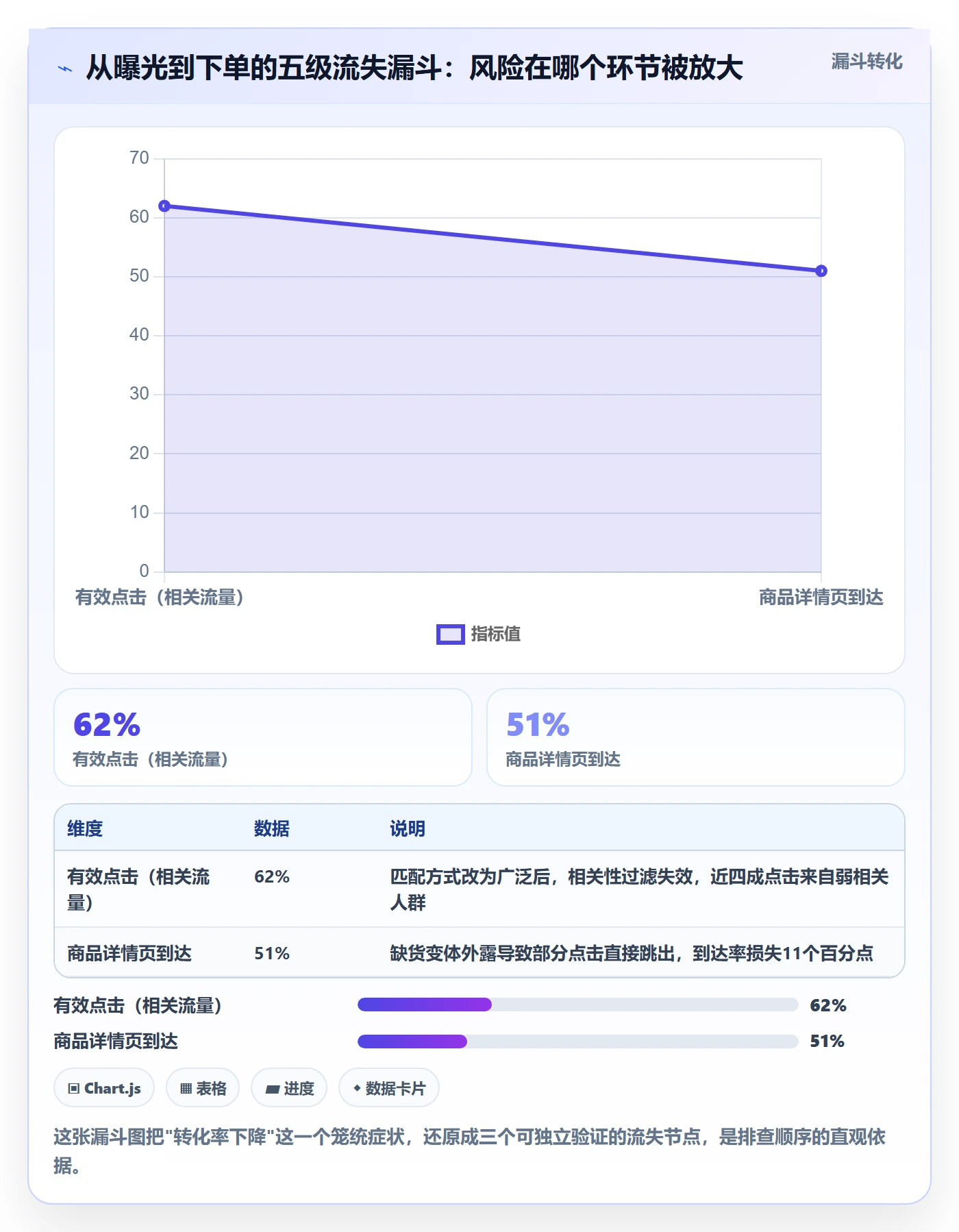 跨境电商运营场景解析：流量获取中的风险排查怎么处理