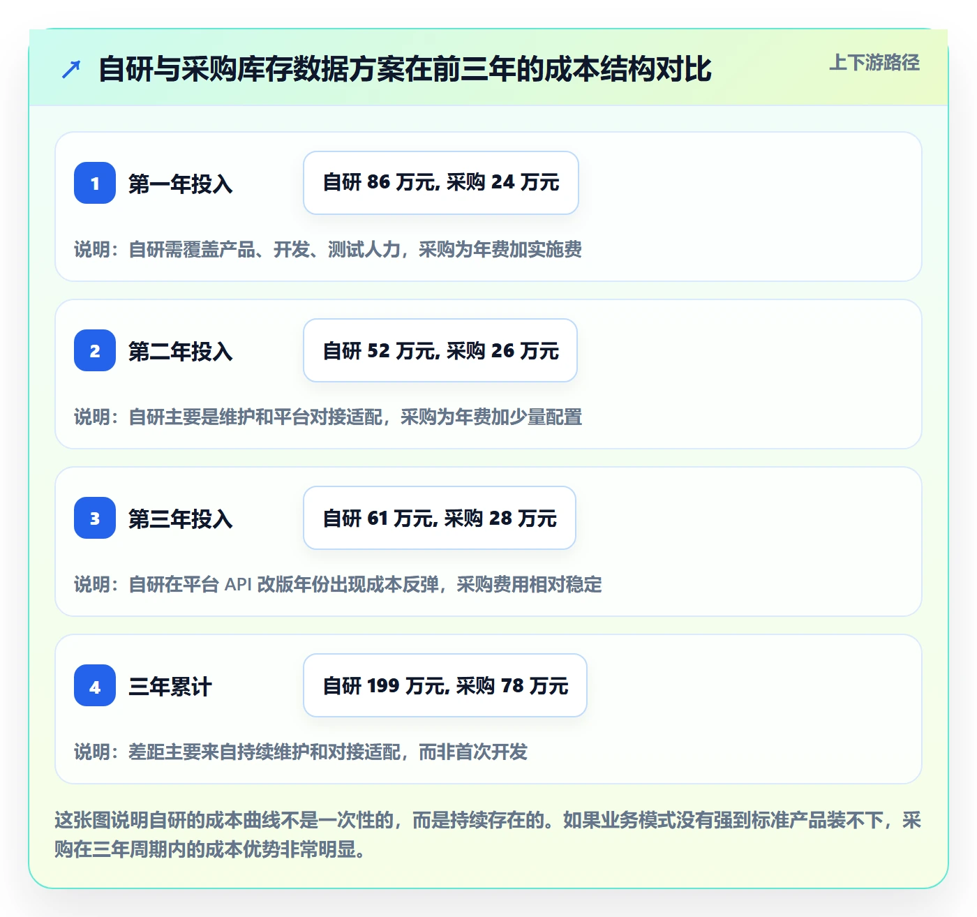 erp跨境电商怎么管?以库存管理为核心的数据复盘方案