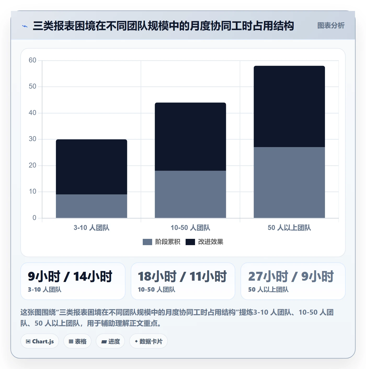 亚马逊软件问题诊断：数据报表如何用团队协同改进