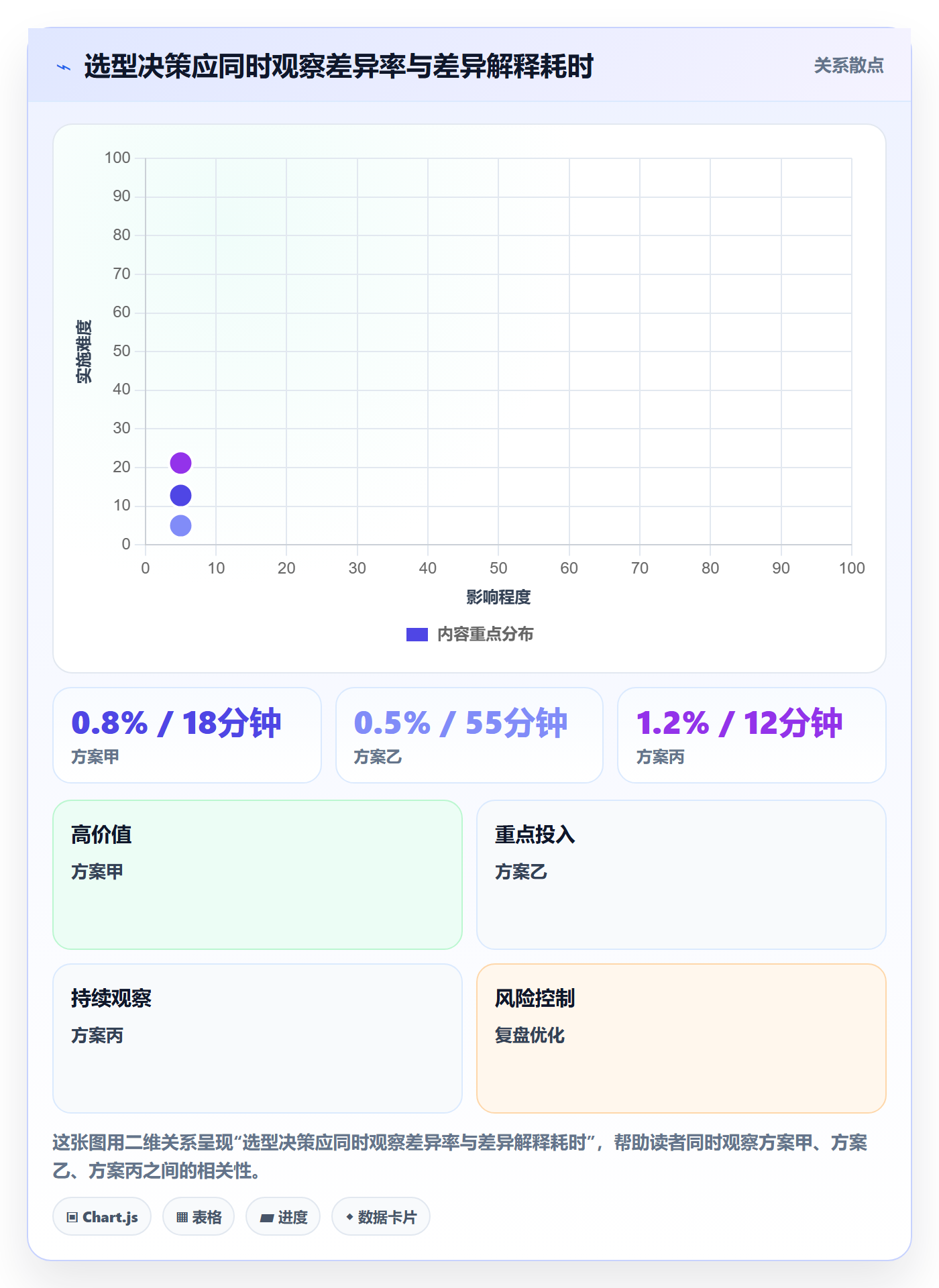 电商数据查询网站场景解析：数据口径中的工具对比怎么处理