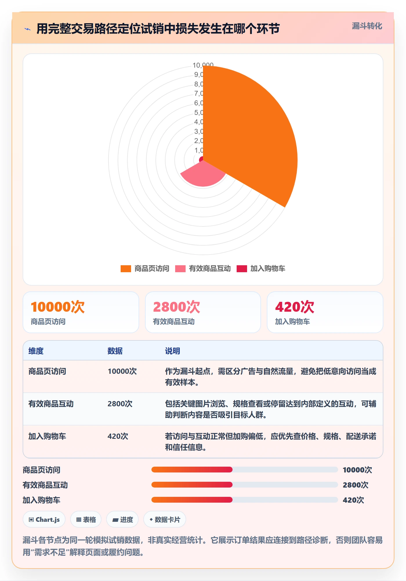 跨境电商实践指南：市场选择的团队协同怎样更有效