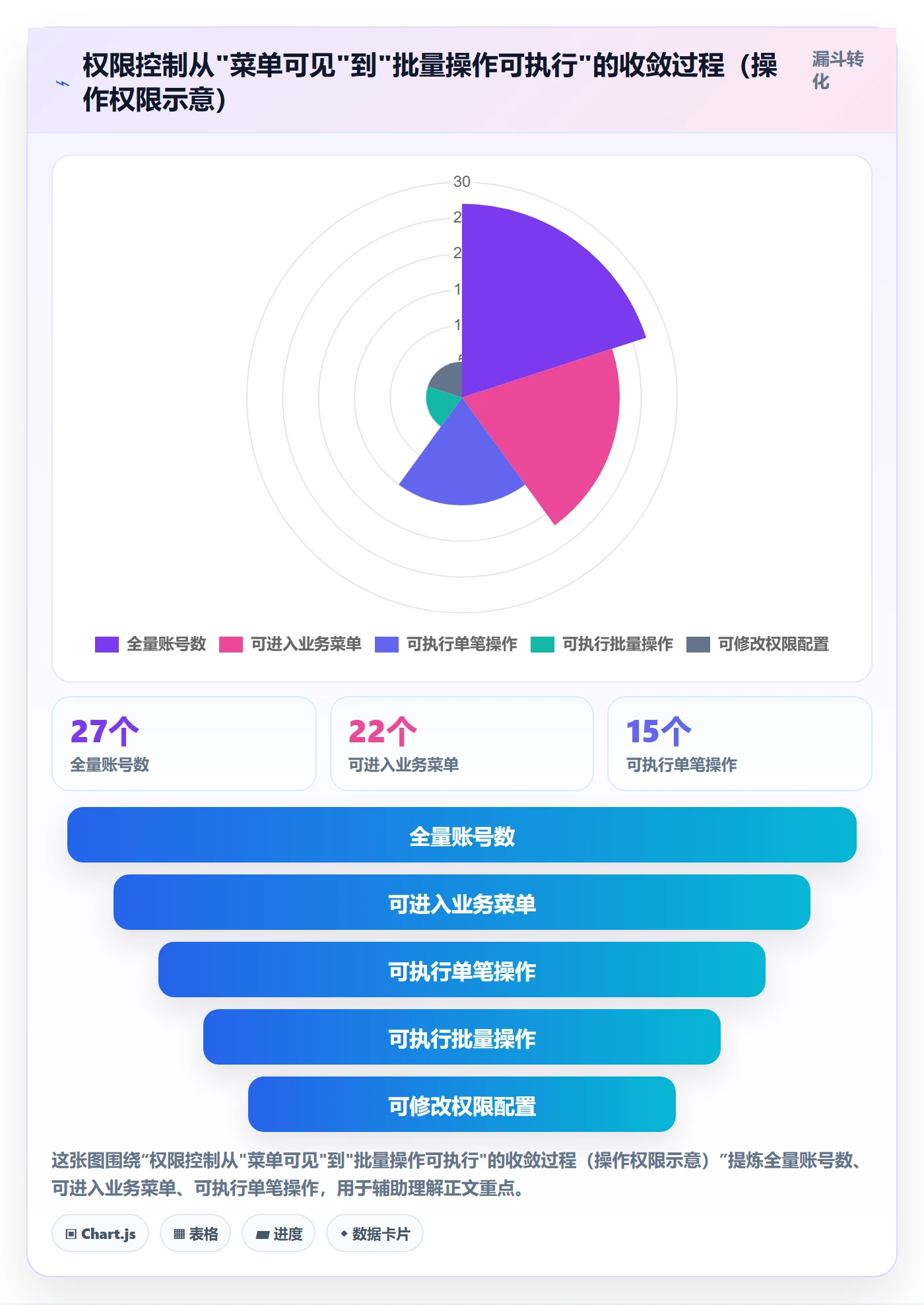 erp跨境电商多店经营全解析：重点看懂权限管理