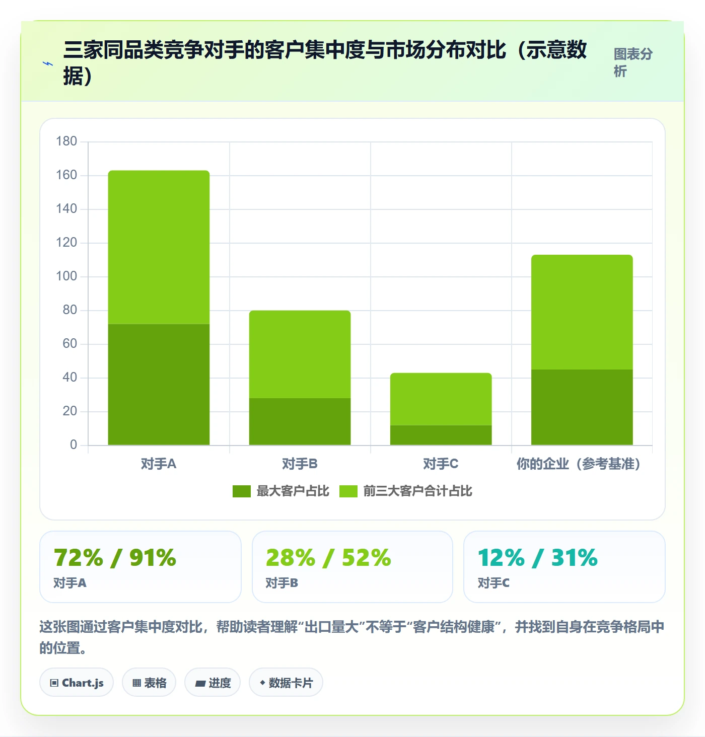 外贸数据分析平台怎么用？海关数据场景下的中小商家拆解