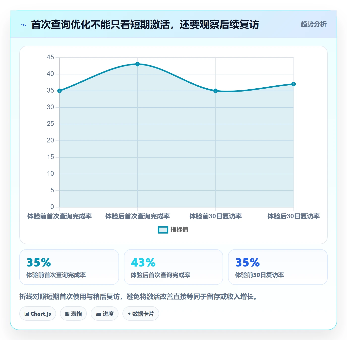 想做好电商数据查询网站，先掌握增长策略中的流量分析