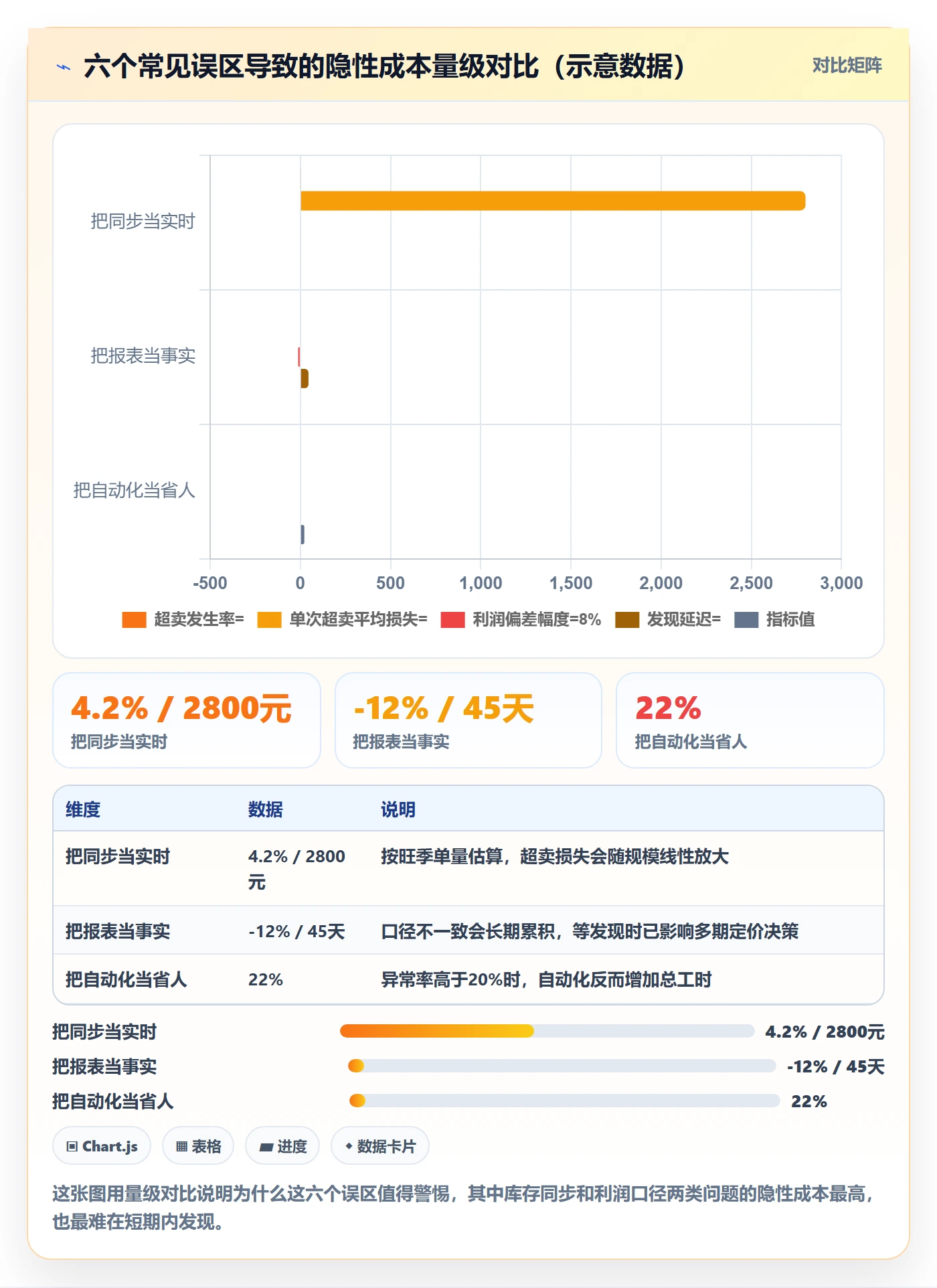 erp跨境电商实战复盘:从物流对接验证多店经营效果