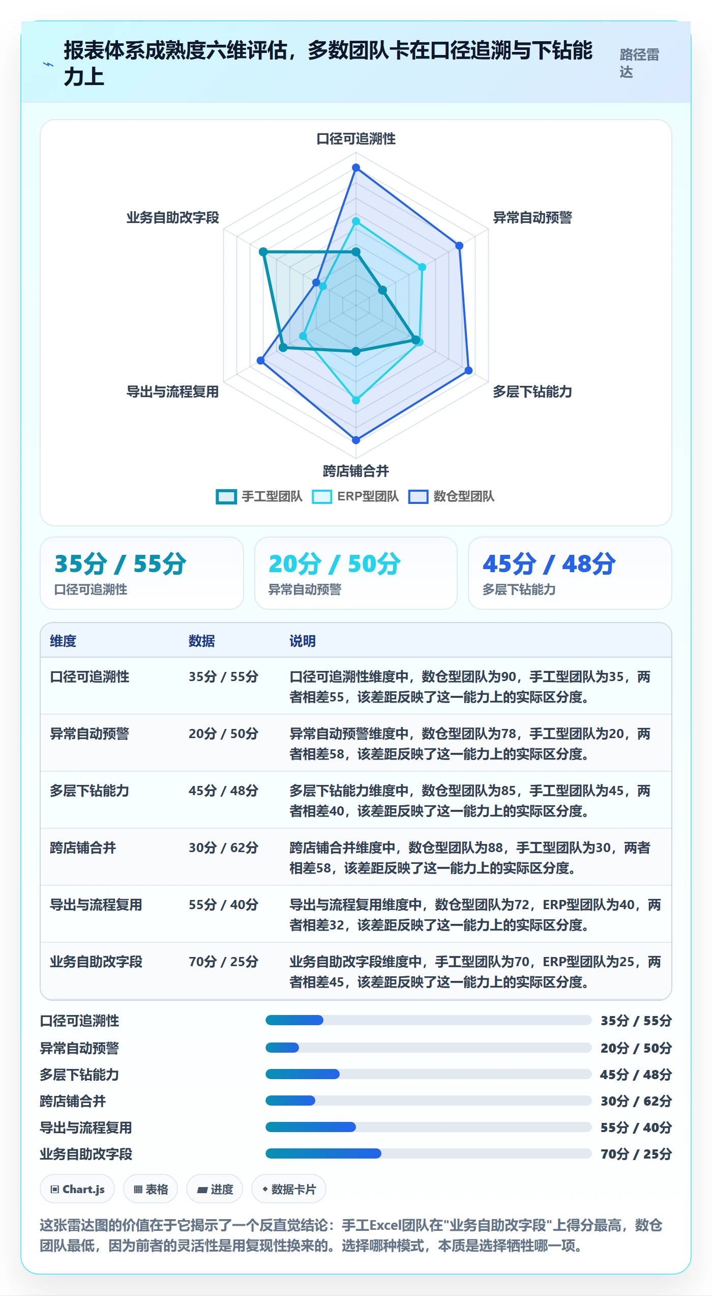 亚马逊软件标准化管理全解析：重点看懂数据报表