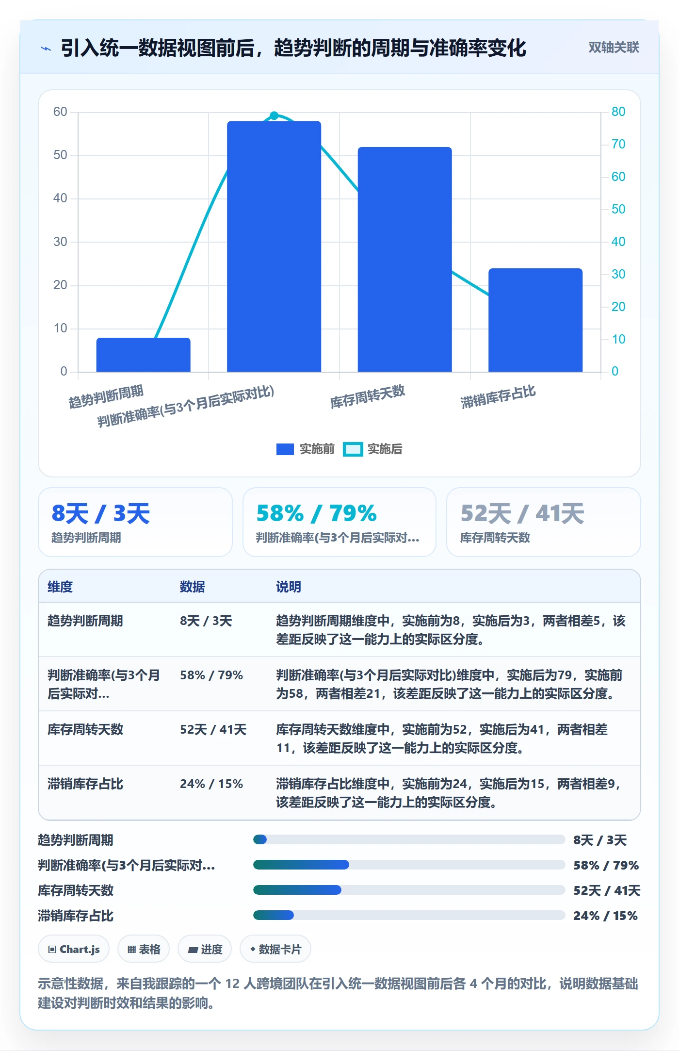 跨境电商运营数据方法：用库存计划支撑趋势观察判断