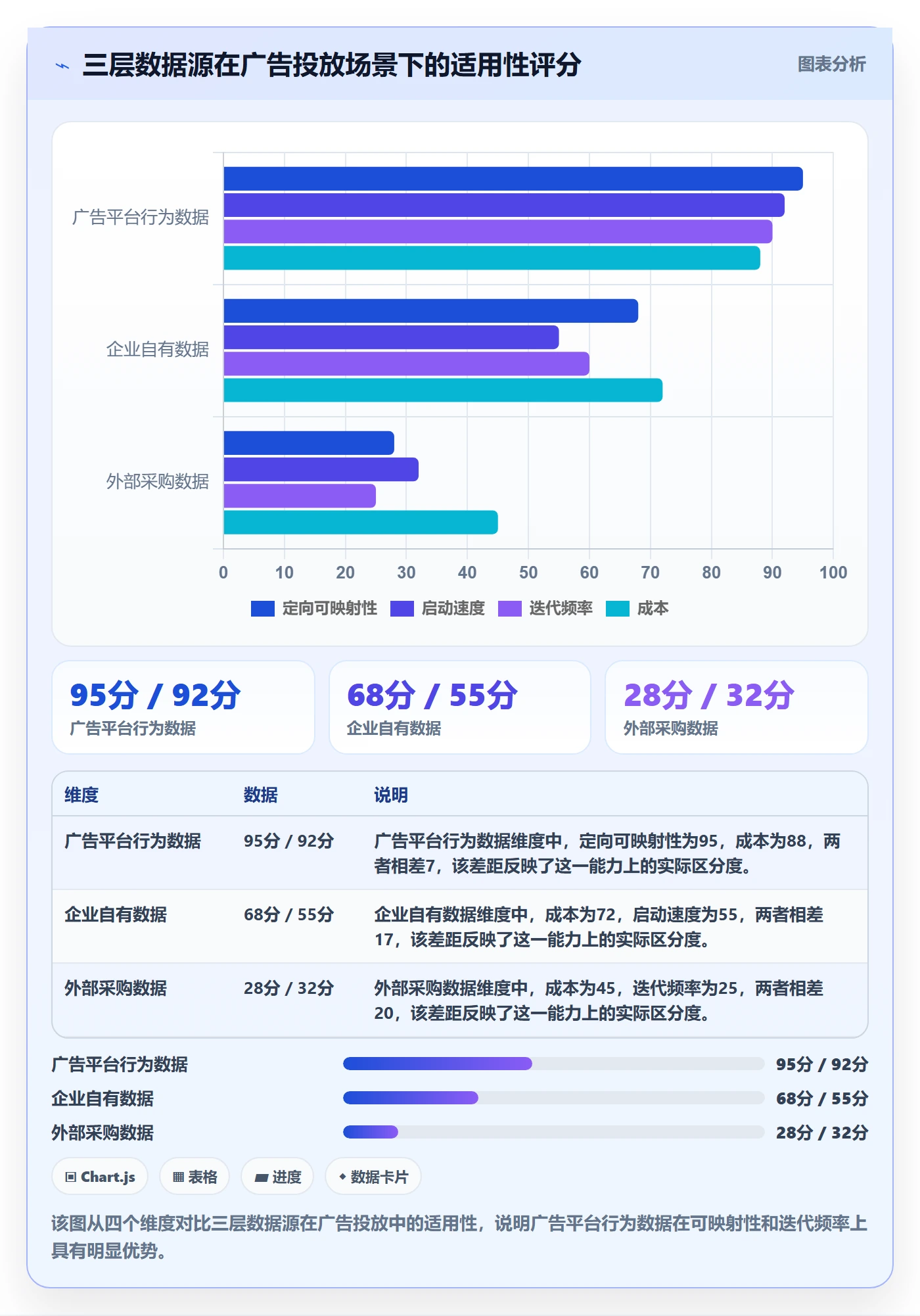 外贸数据分析平台广告投放：客户画像从哪里开始