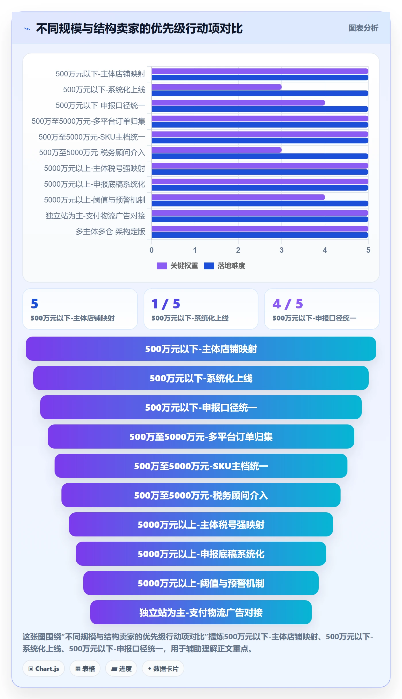 erp跨境电商应用思路：围绕多平台刊登拆解税务筹划