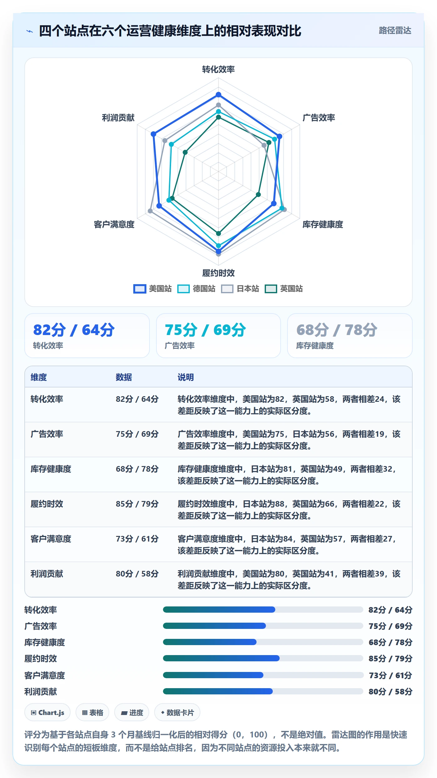 跨境电商运营操作手册：数据复盘对应的精细化运营步骤
