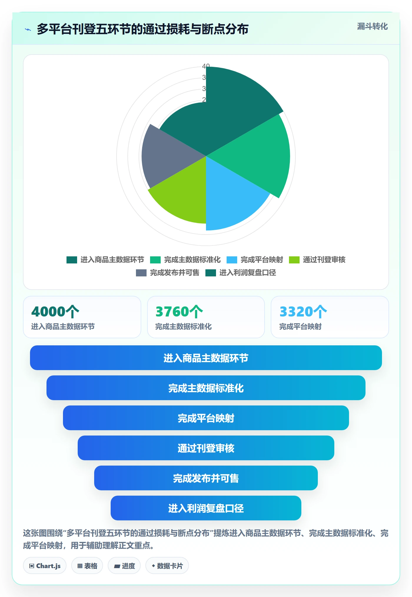 erp跨境电商怎么管？以多平台刊登为核心的年度规划方案