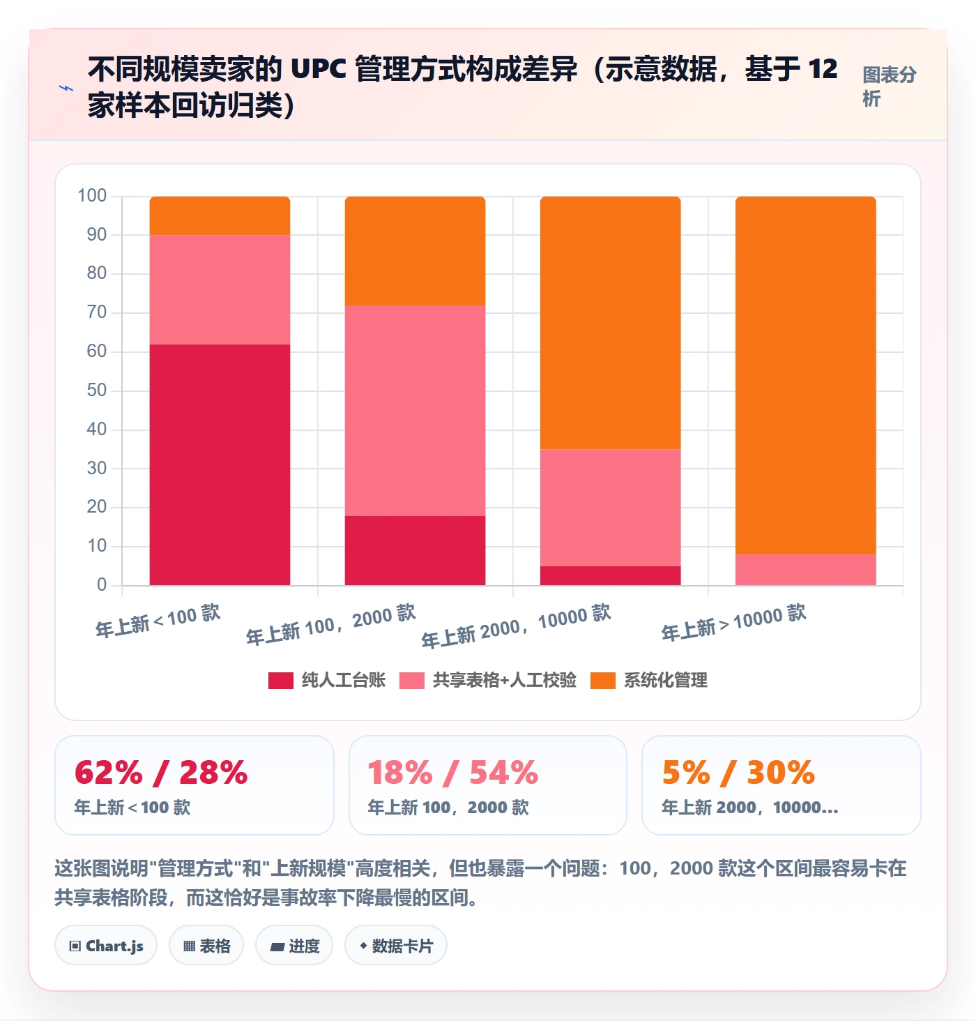 UPC码实用方法：围绕编码规范建立流程设计