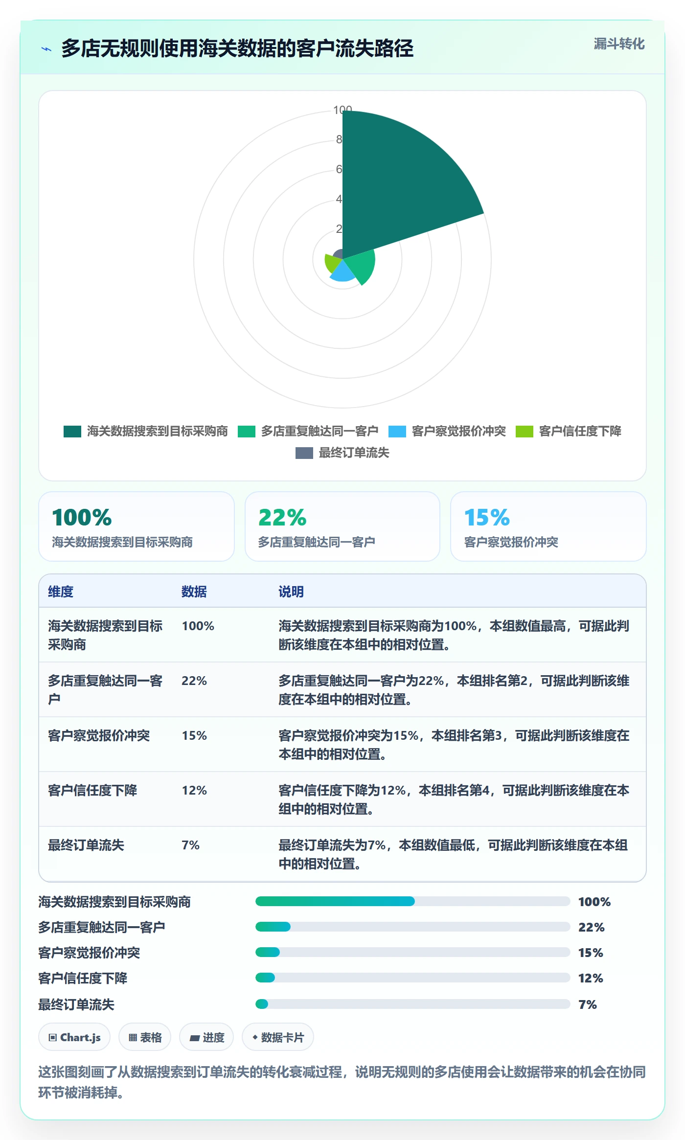 外贸数据分析平台从0到1:海关数据的多店经营与操作要点
