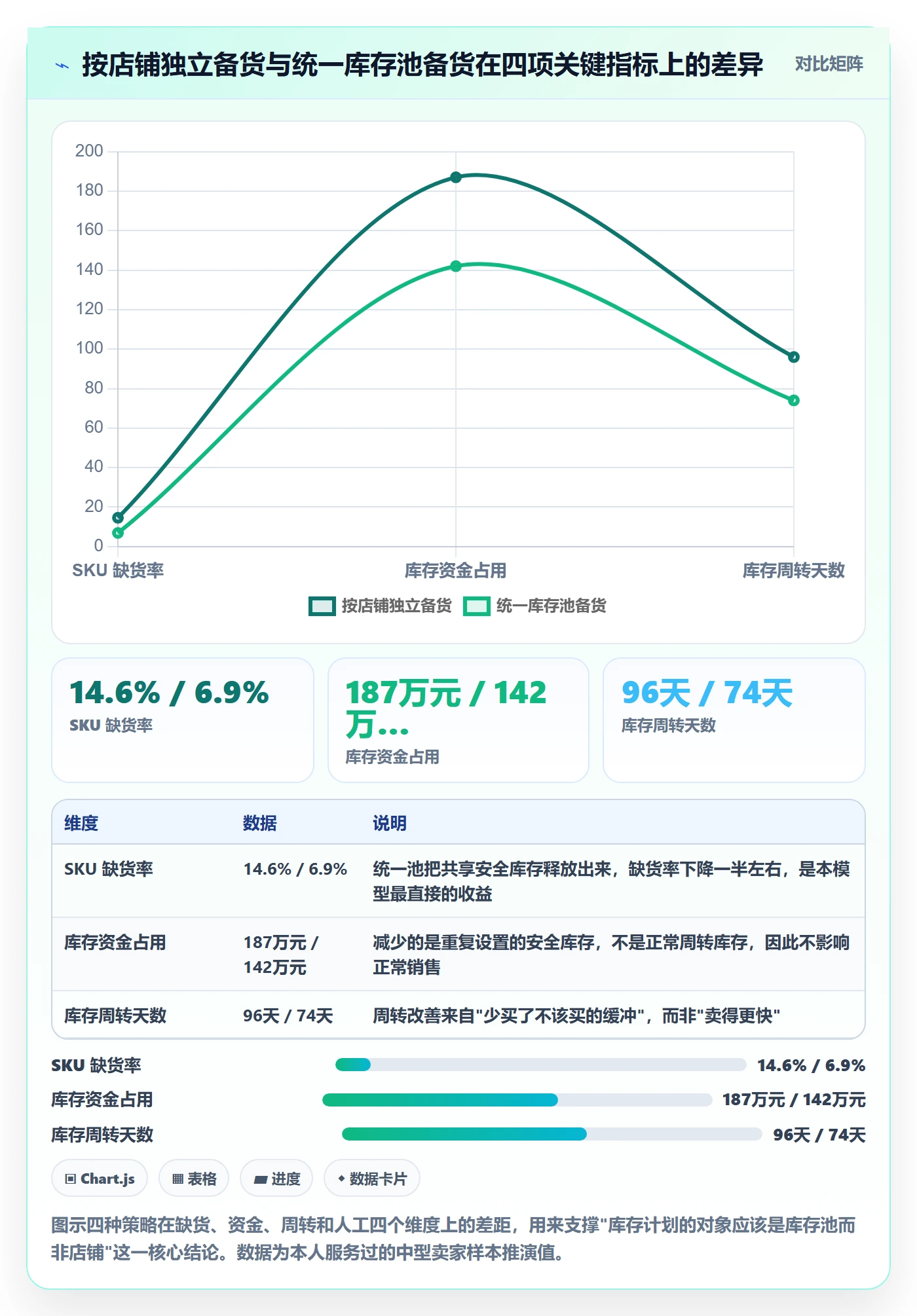 跨境电商运营规划方法：库存计划与多店经营如何衔接