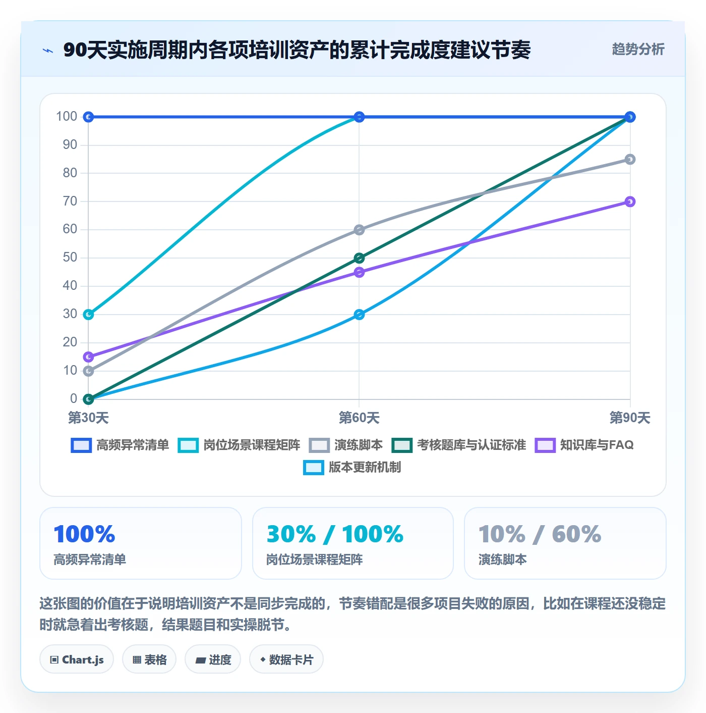 erp跨境电商管理要点：物流对接的团队培训如何设计