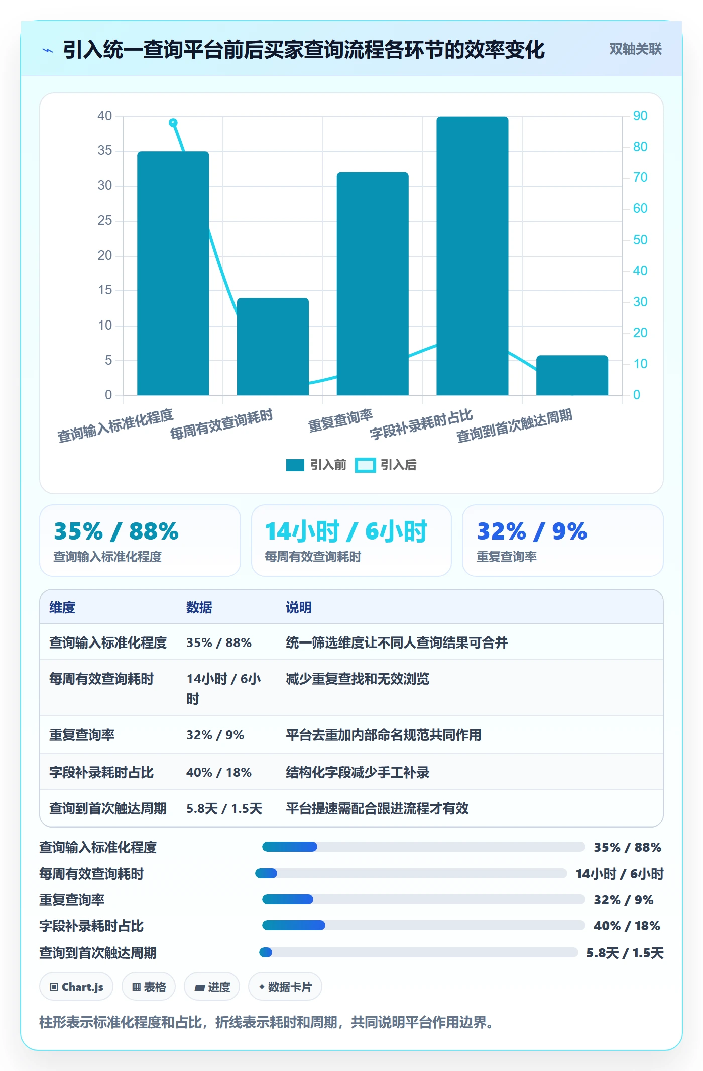 外贸数据分析平台从0到1：买家查询的标准化管理与操作要点