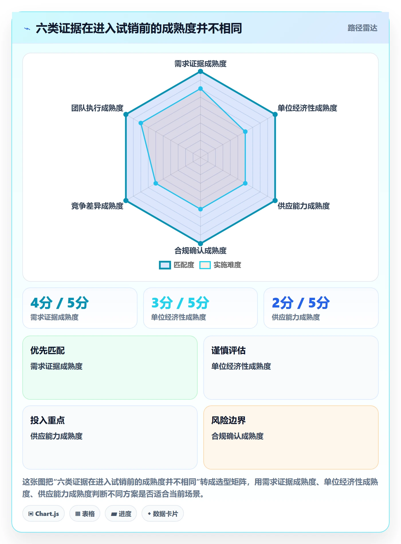 跨境电商怎么优化？先从选品策略的团队协同入手