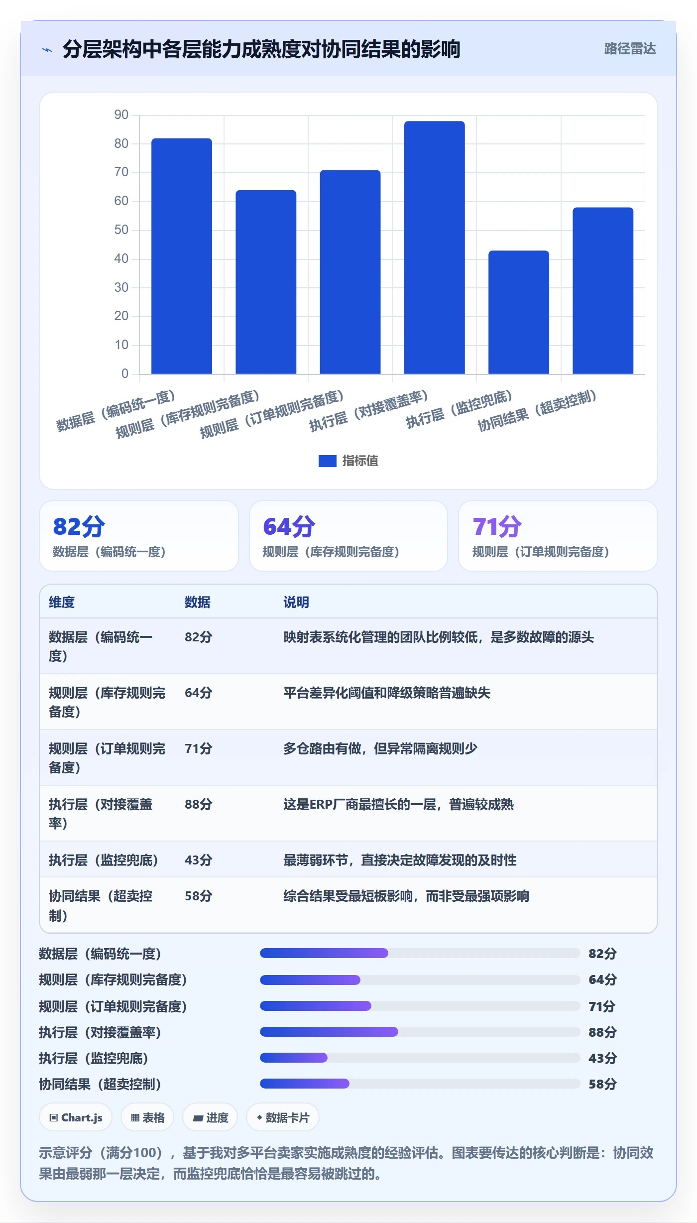 erp跨境电商方案设计：多平台刊登场景的供应链协同怎么做