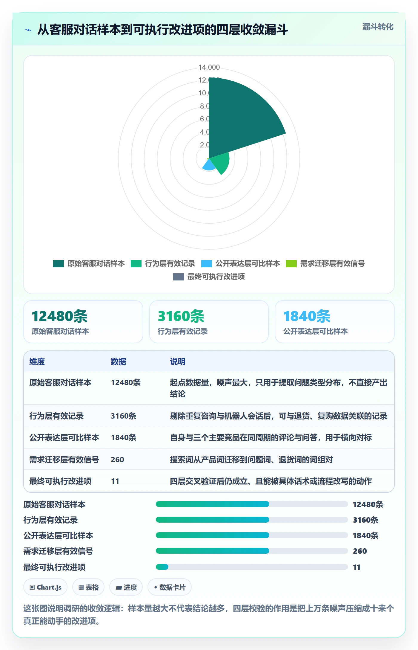 跨境电商运营检查方法：通过市场调研评估客户服务质量
