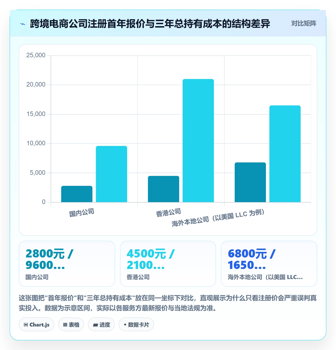 跨境电商一站式服务工作指南：用工具对比解决公司注册问题