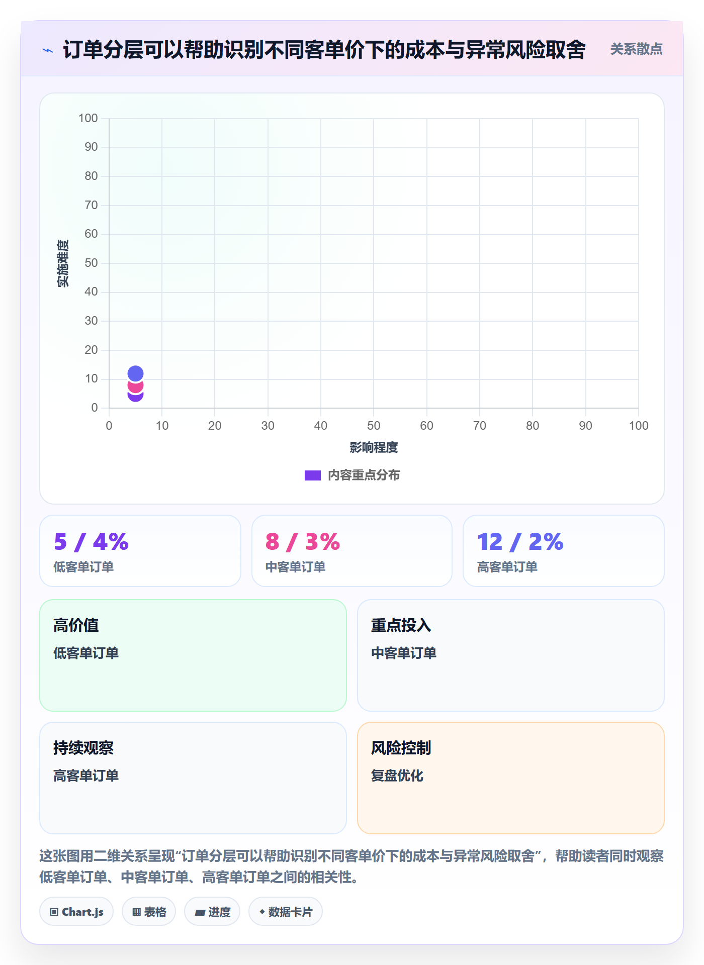跨境电商执行标准：跨境物流环节如何体现店群管理